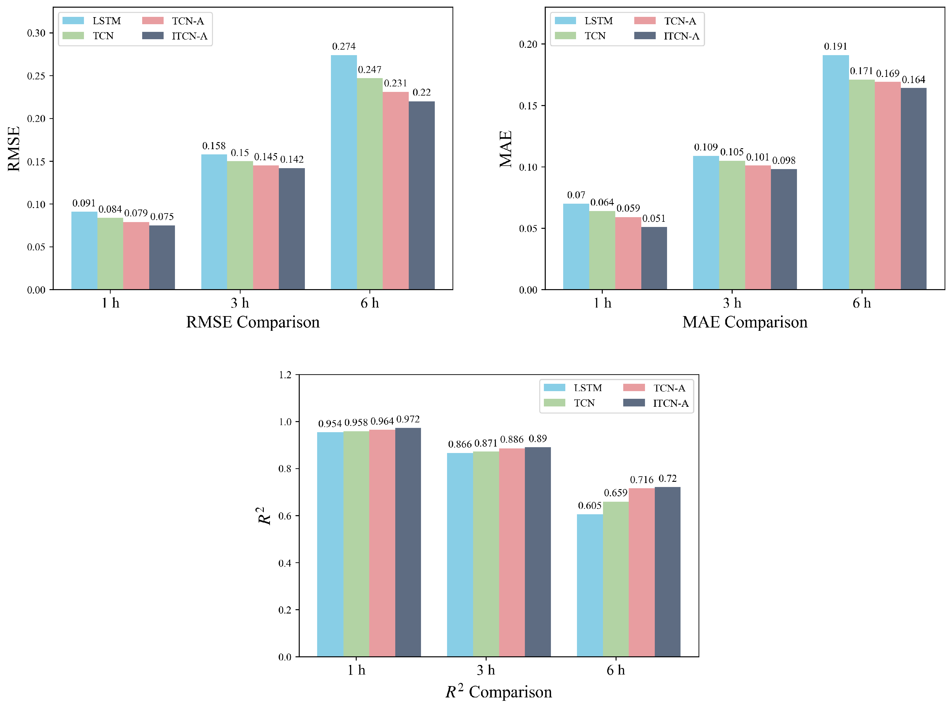 Electronics 13 04879 g007