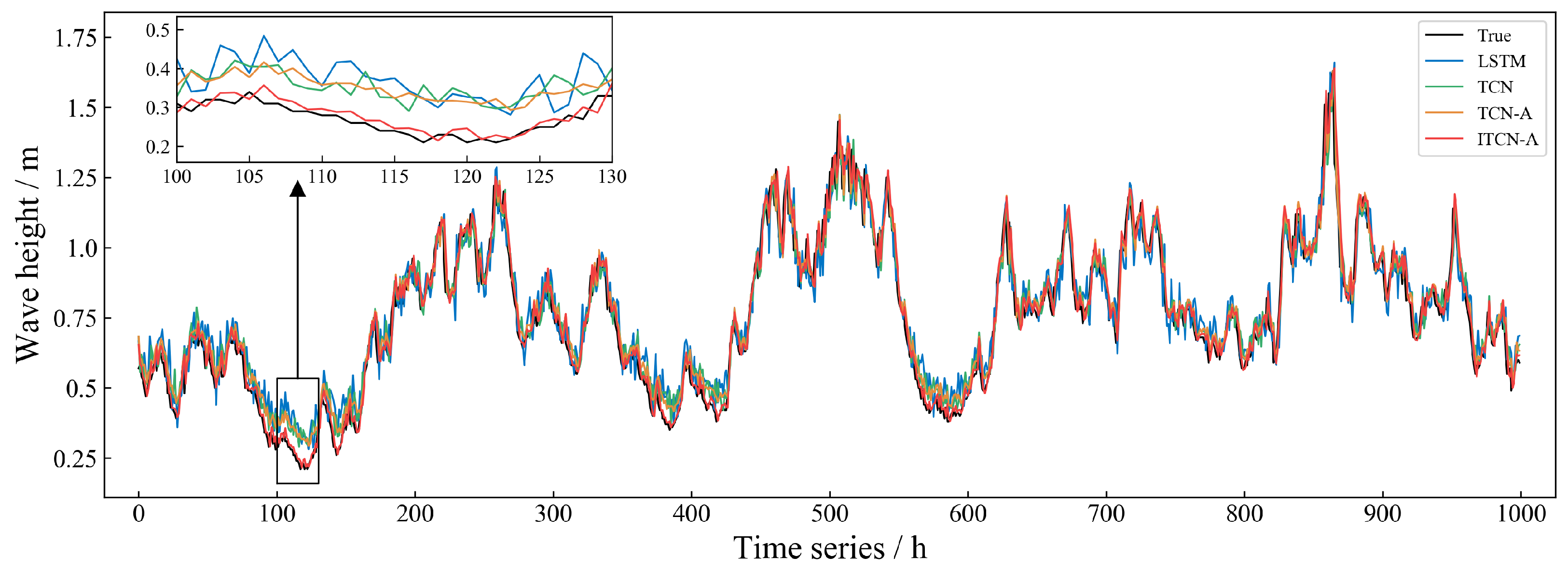 Electronics 13 04879 g008