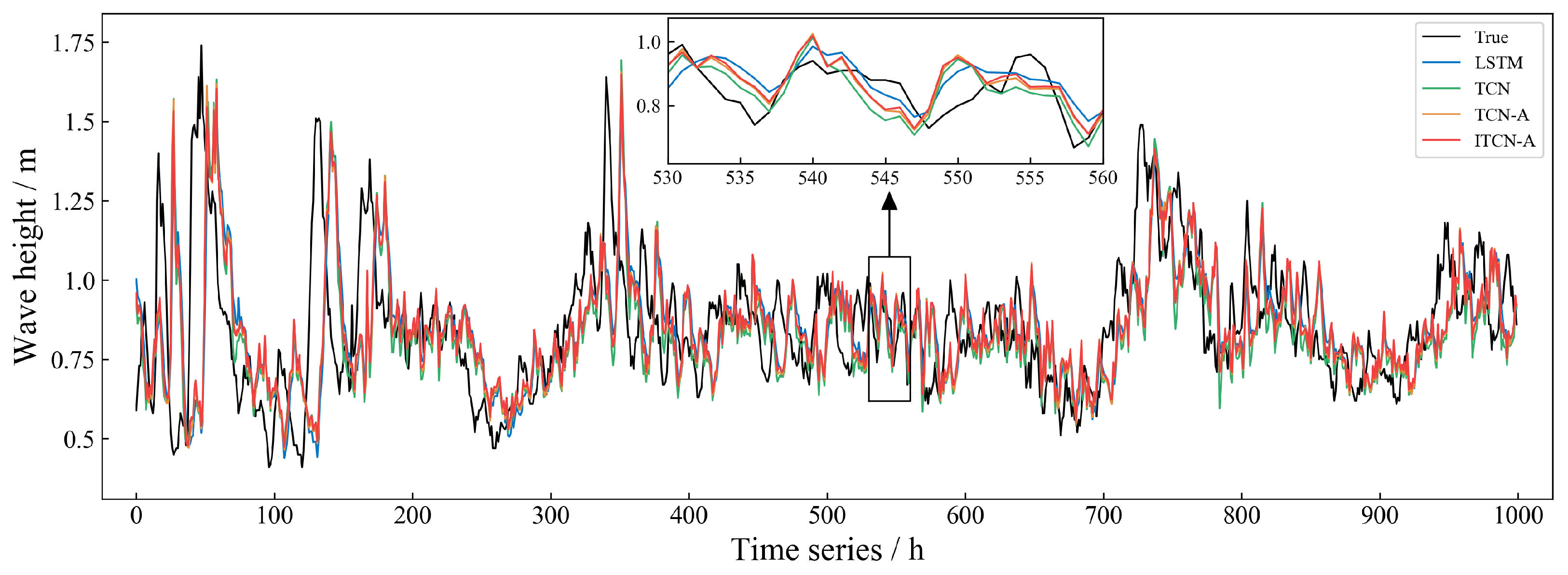 Electronics 13 04879 g010