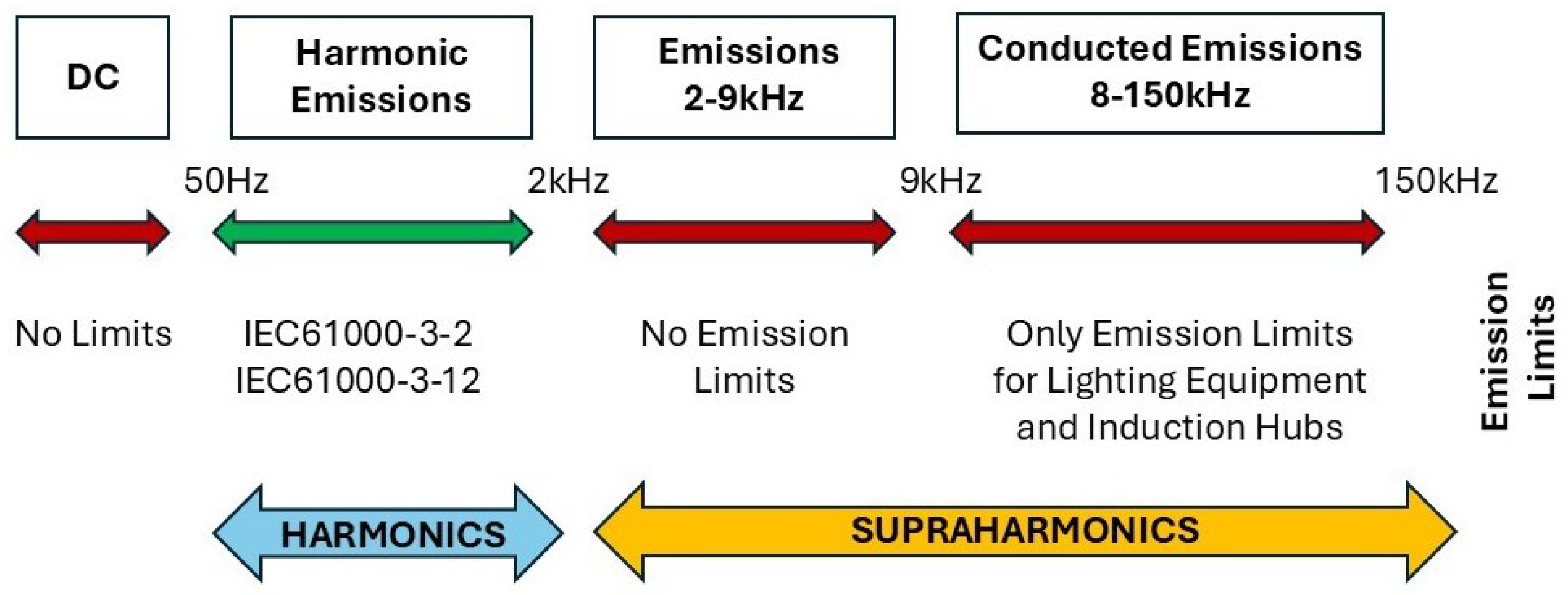Electronics 13 04880 g001