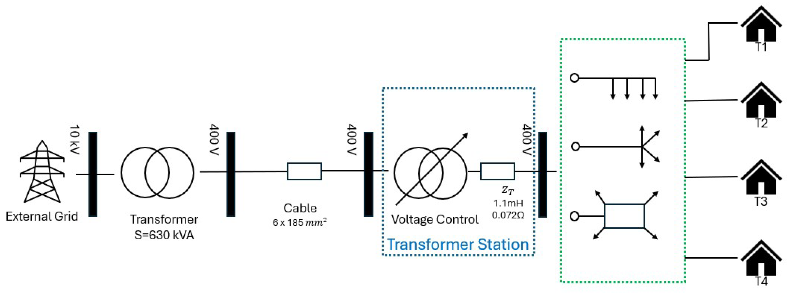 Electronics 13 04880 g005