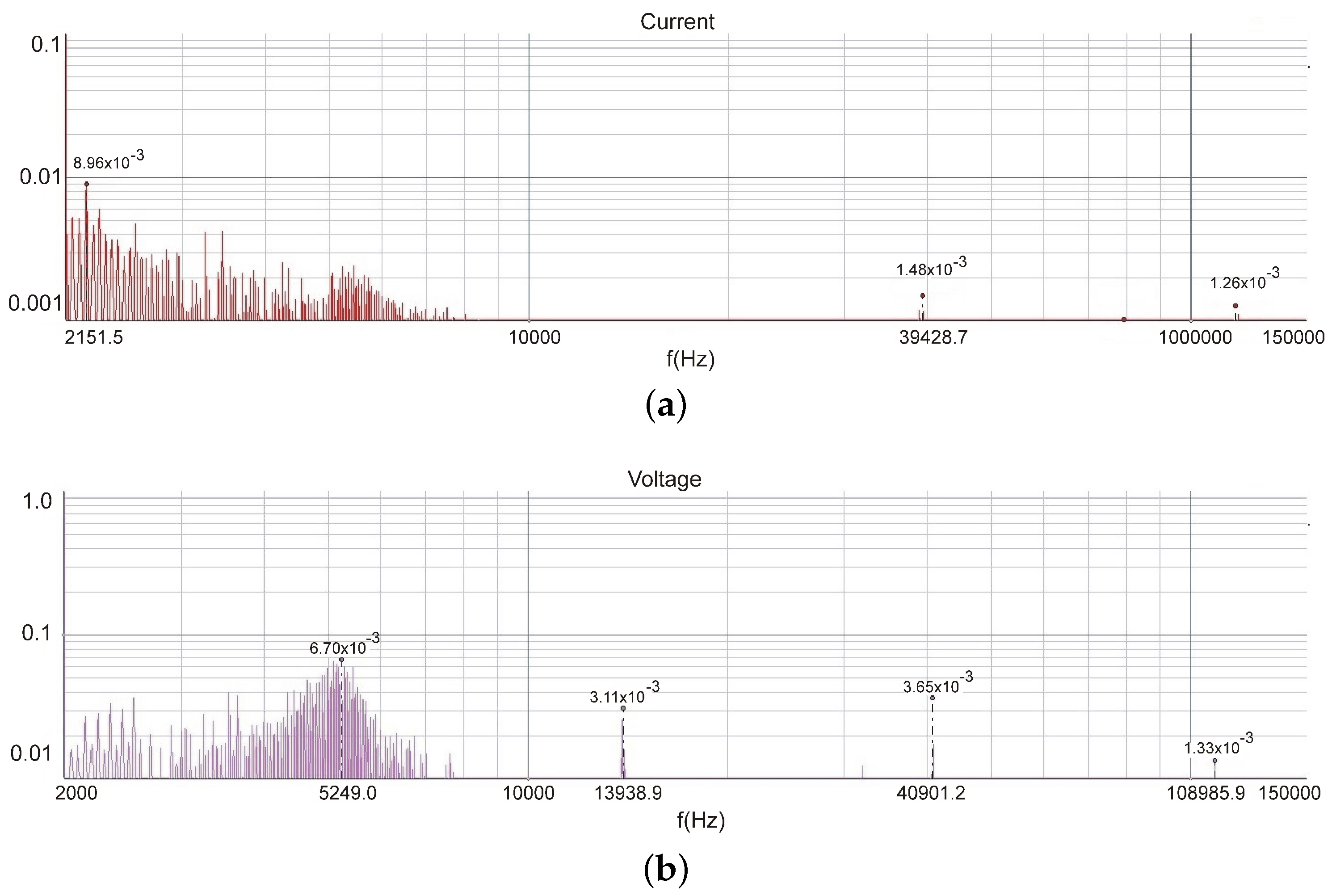 Electronics 13 04880 g007