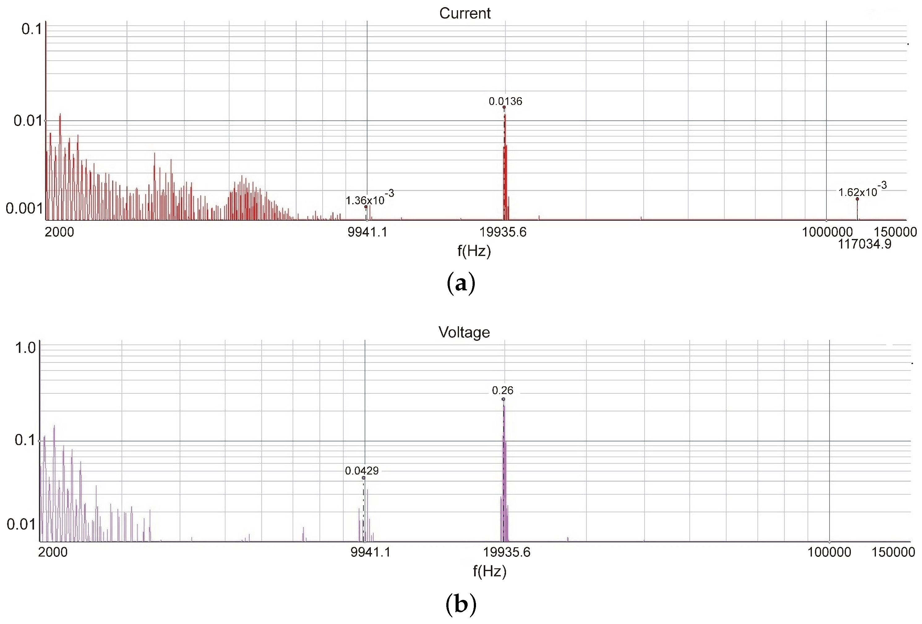 Electronics 13 04880 g008