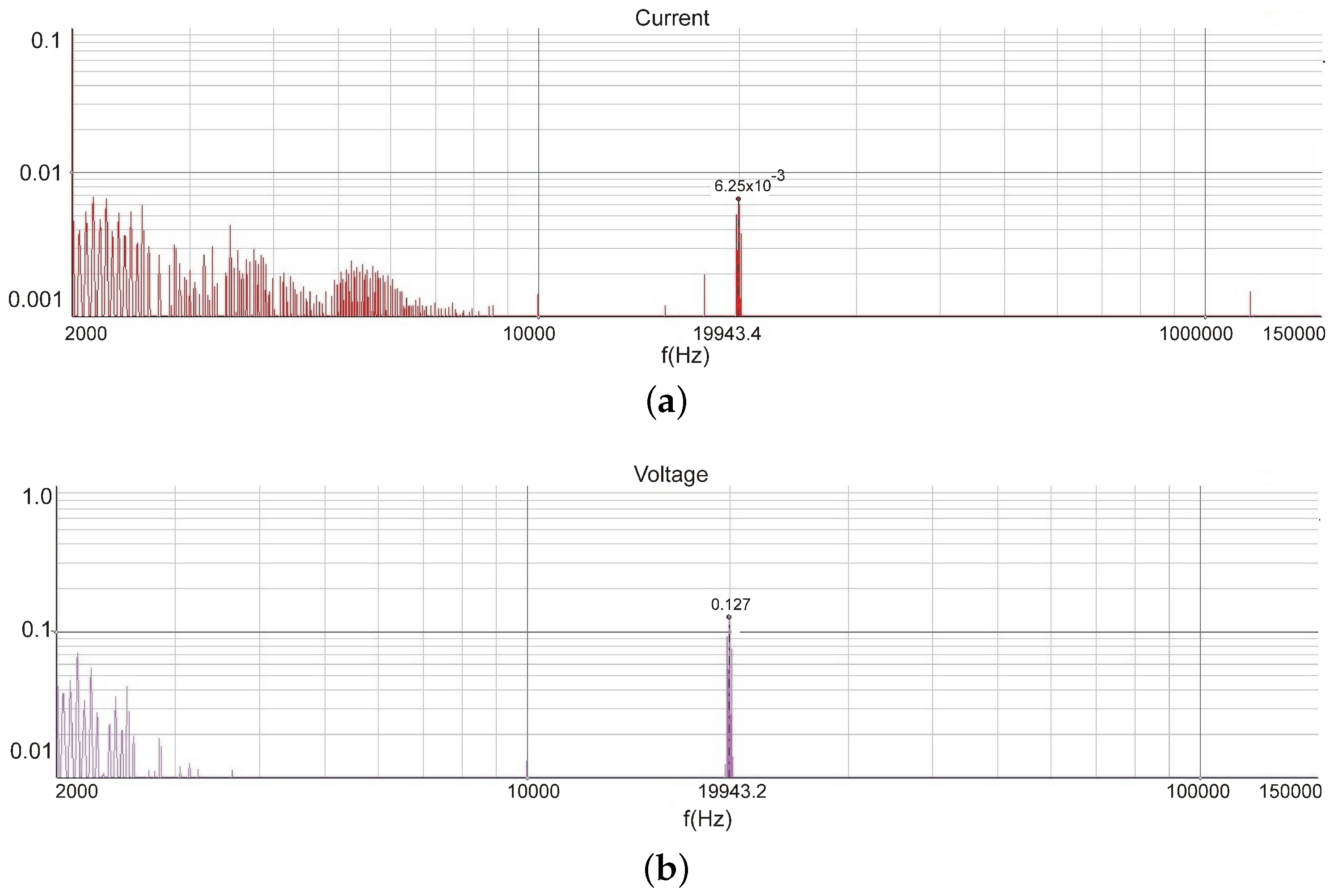 Electronics 13 04880 g010
