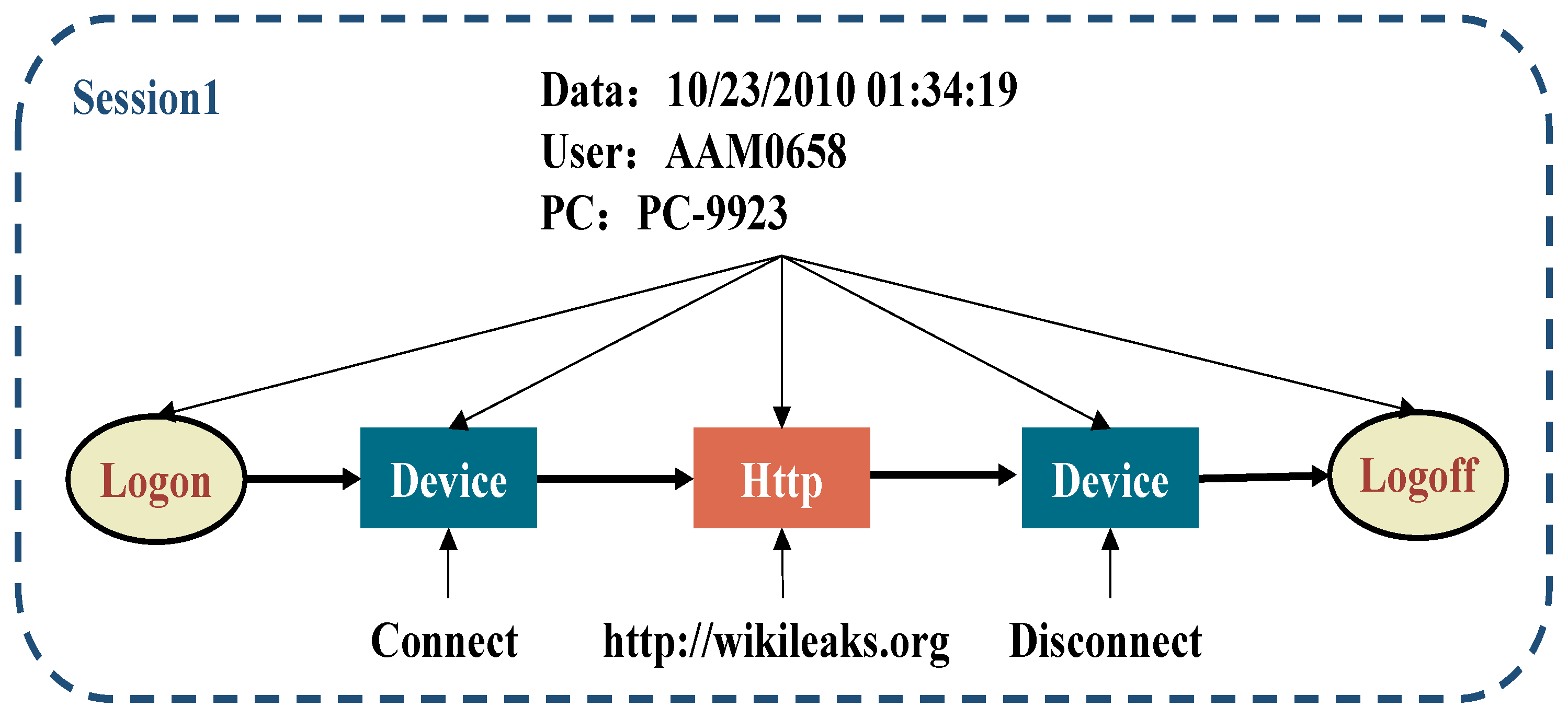 Electronics 13 04885 g003