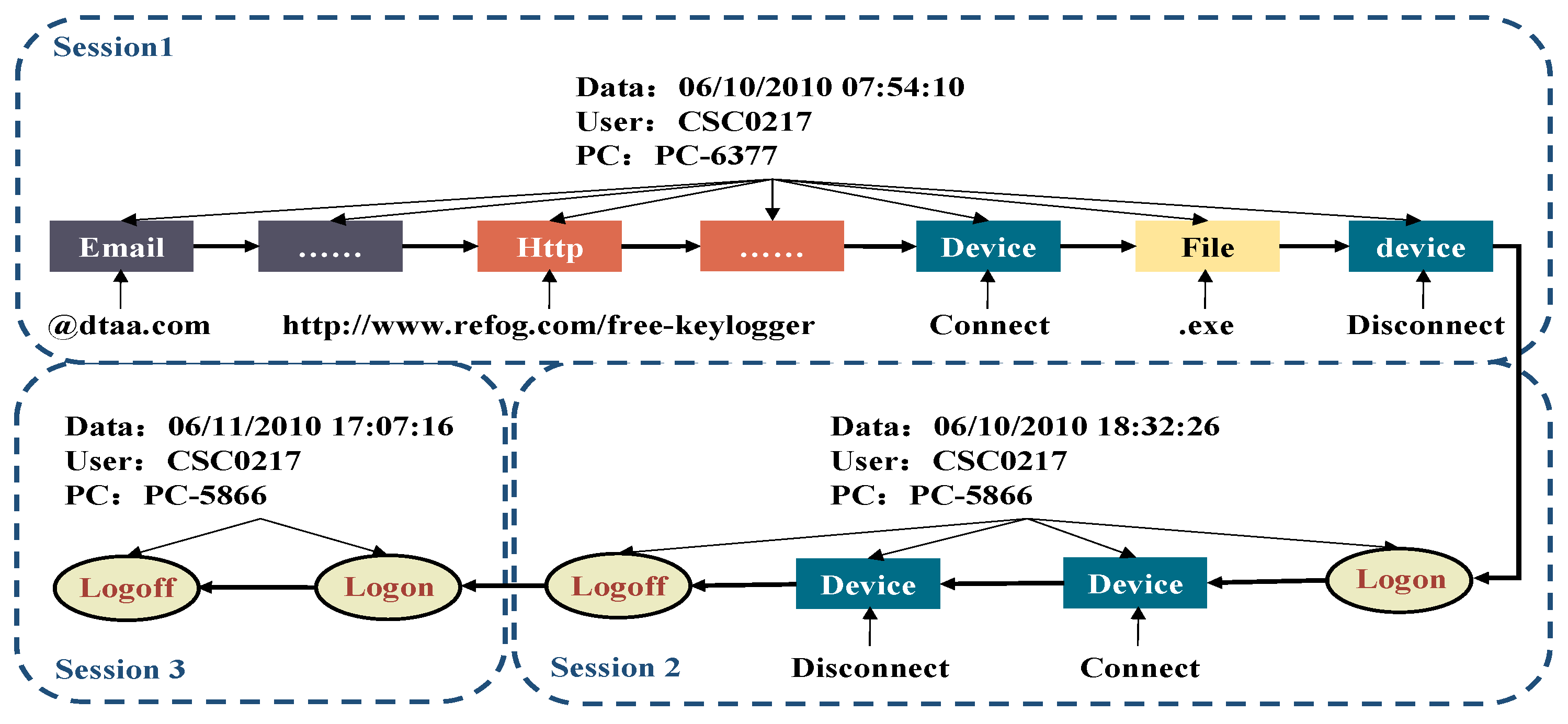 Electronics 13 04885 g005