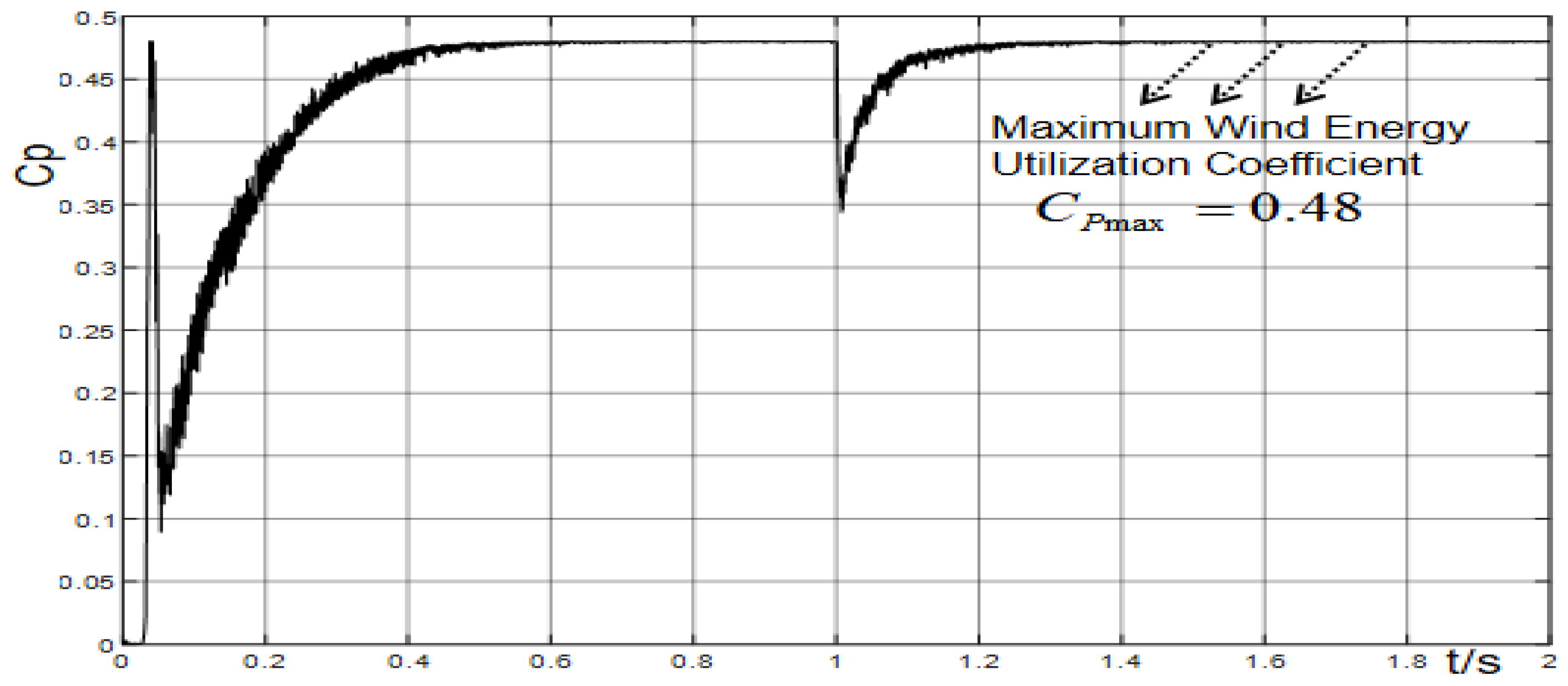 Electronics 13 04886 g003