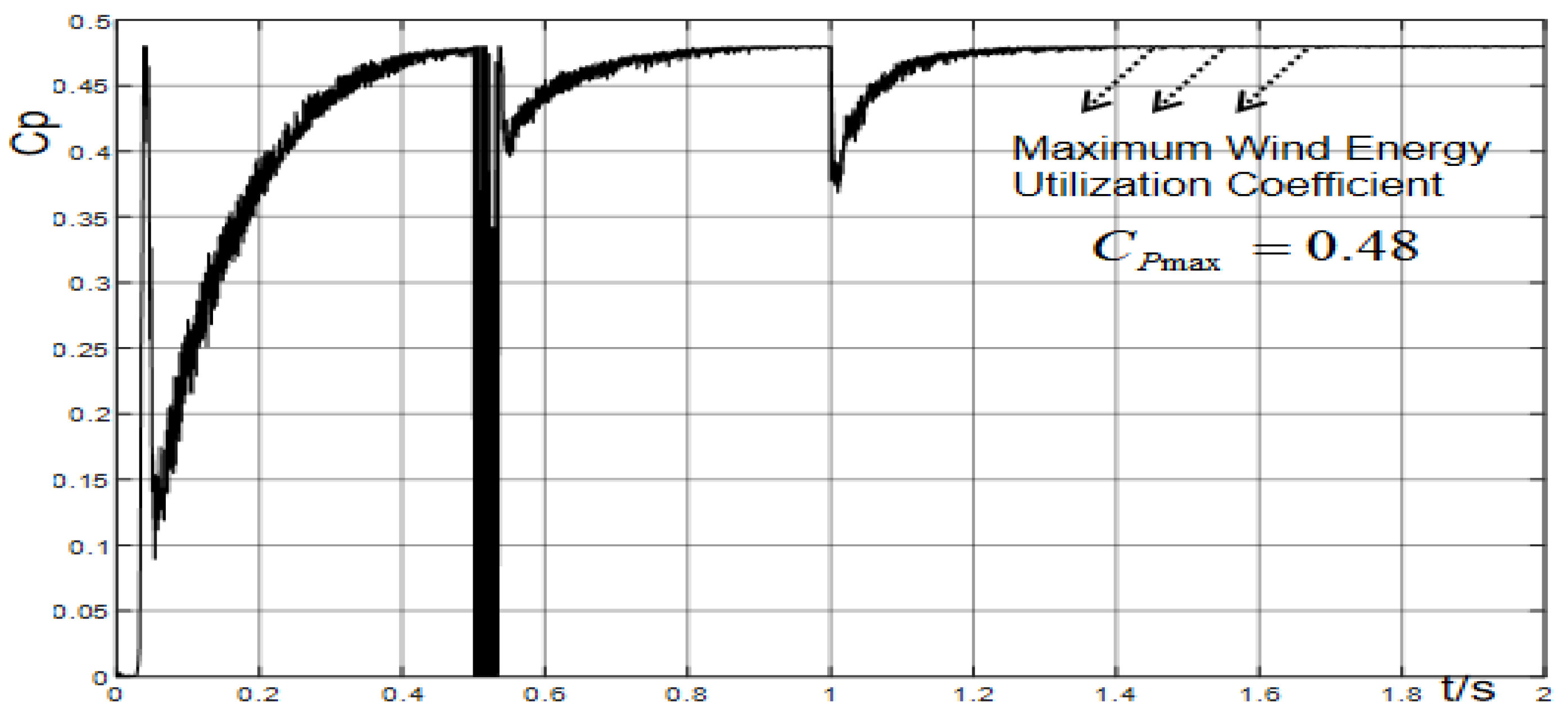 Electronics 13 04886 g004