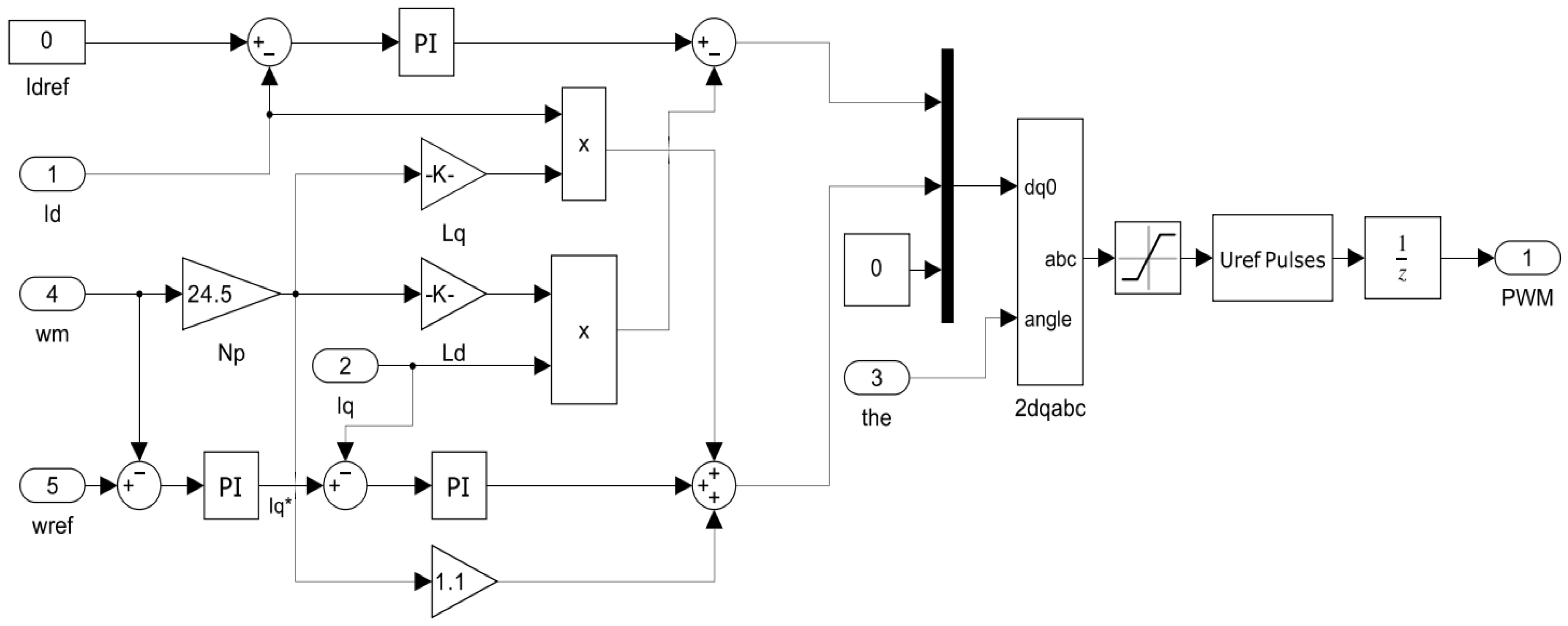 Electronics 13 04886 g006