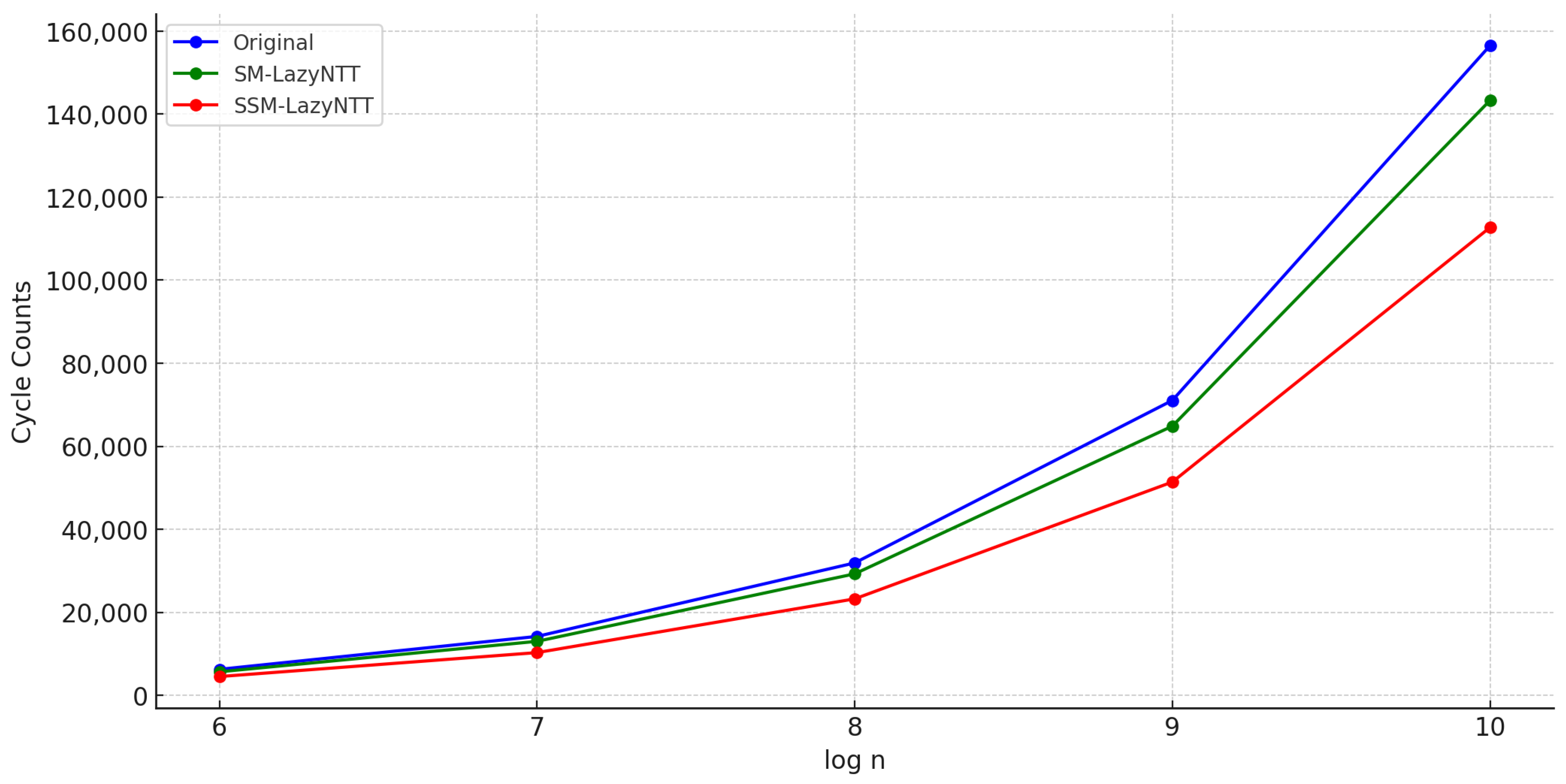 Electronics 13 04887 g003