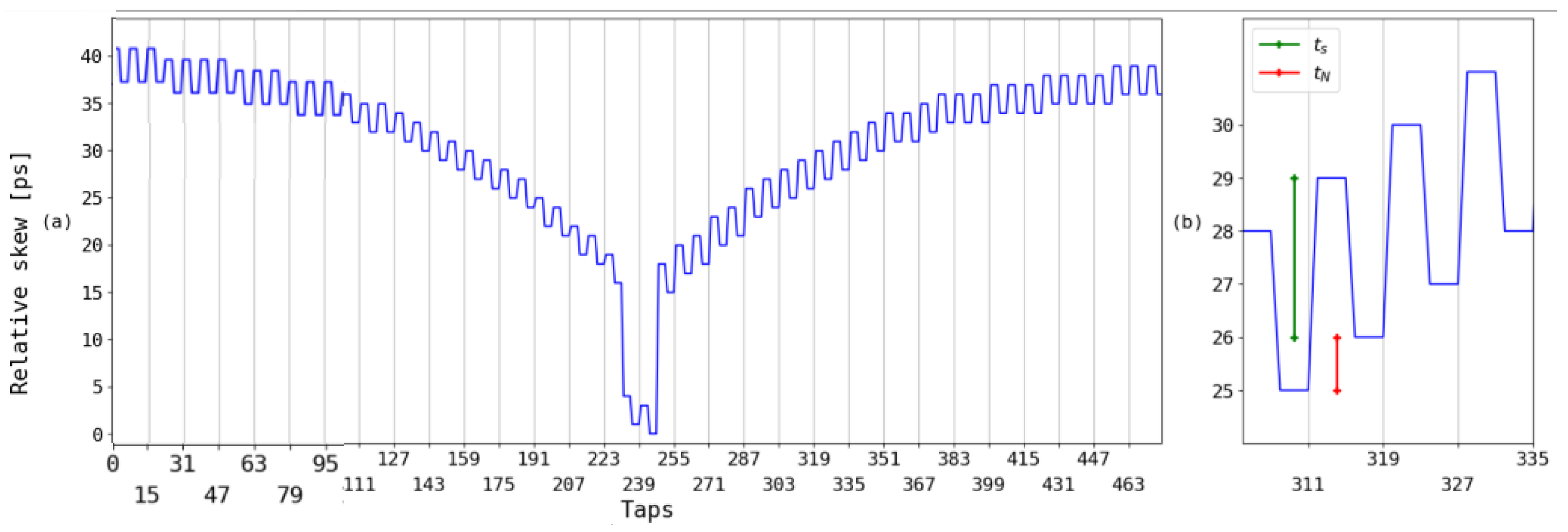 Electronics 13 04888 g005