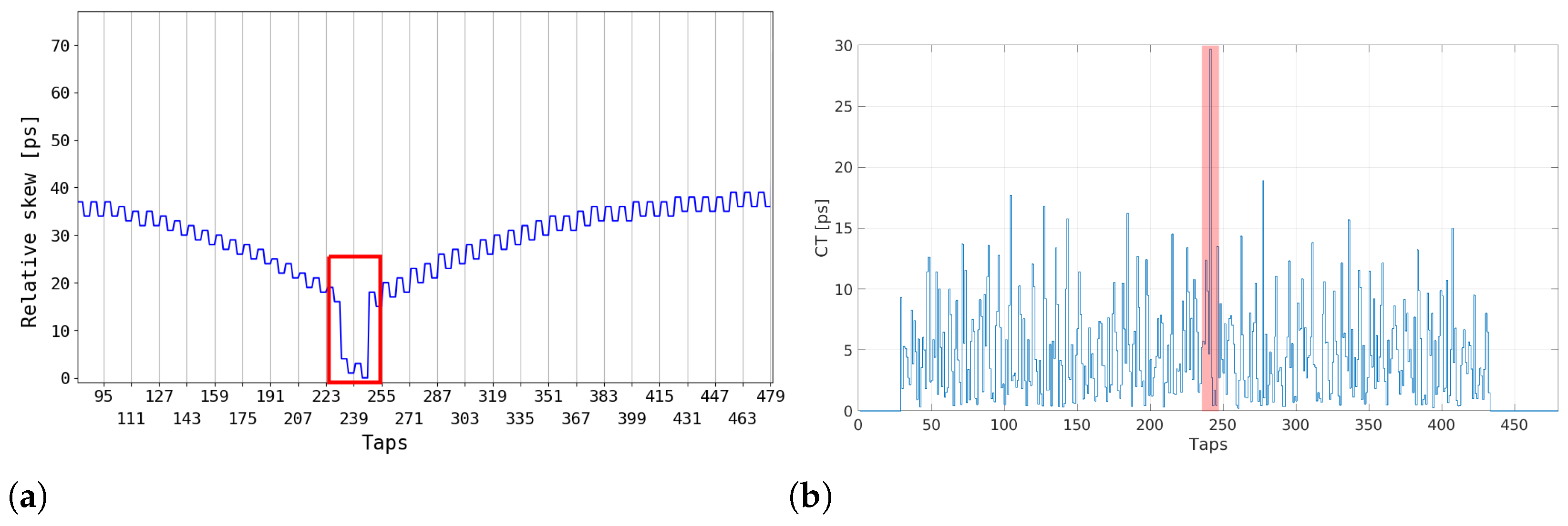 Electronics 13 04888 g011