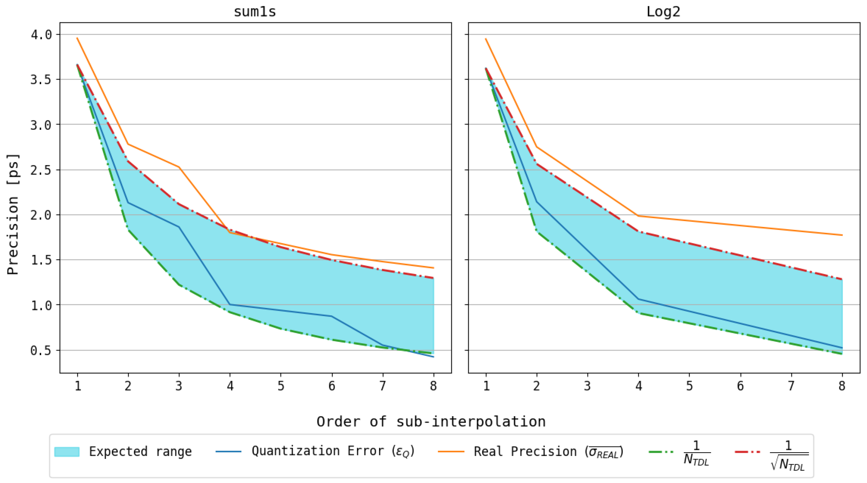 Electronics 13 04888 g018