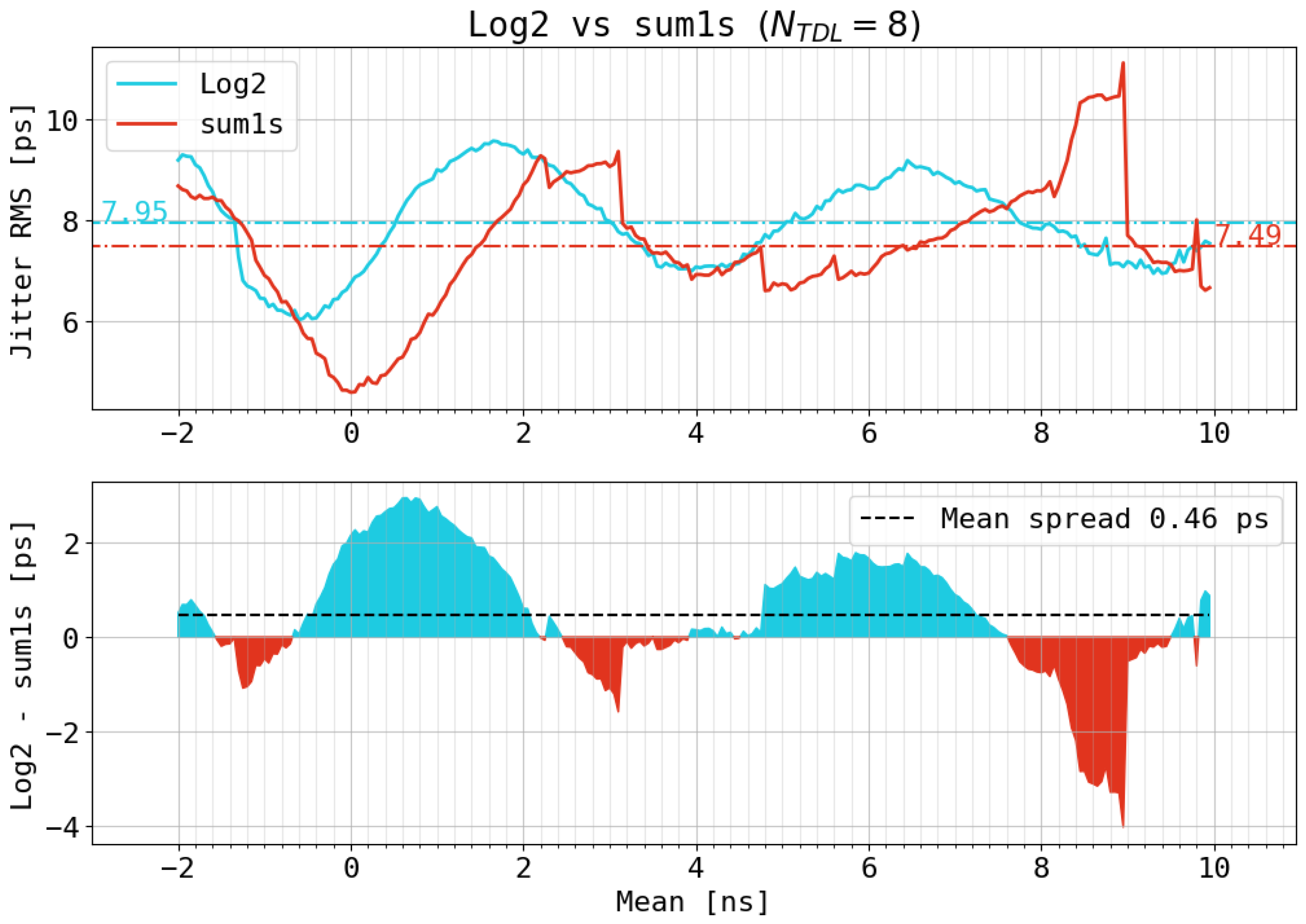 Electronics 13 04888 g022