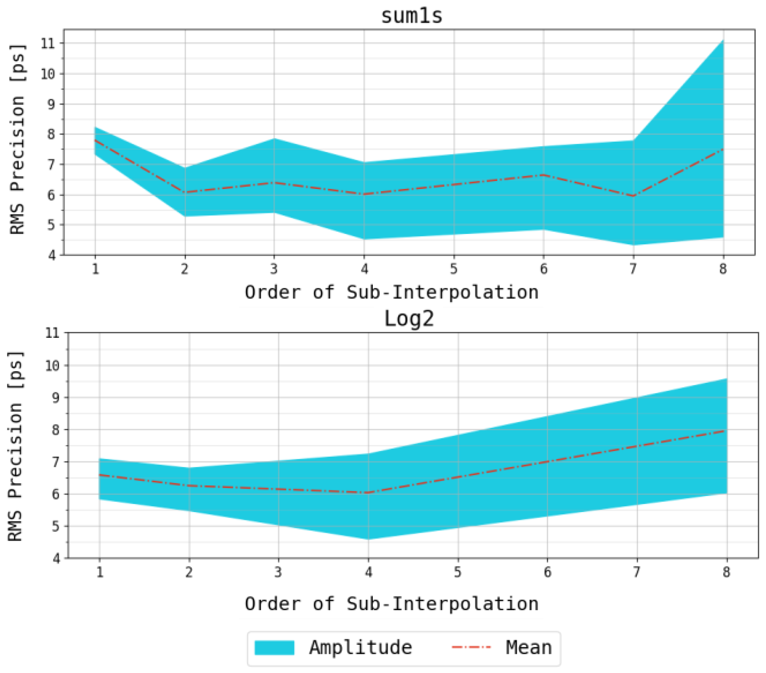 Electronics 13 04888 g023