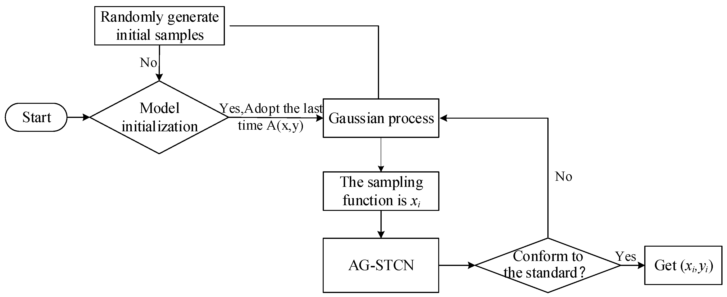 Electronics 13 04889 g005