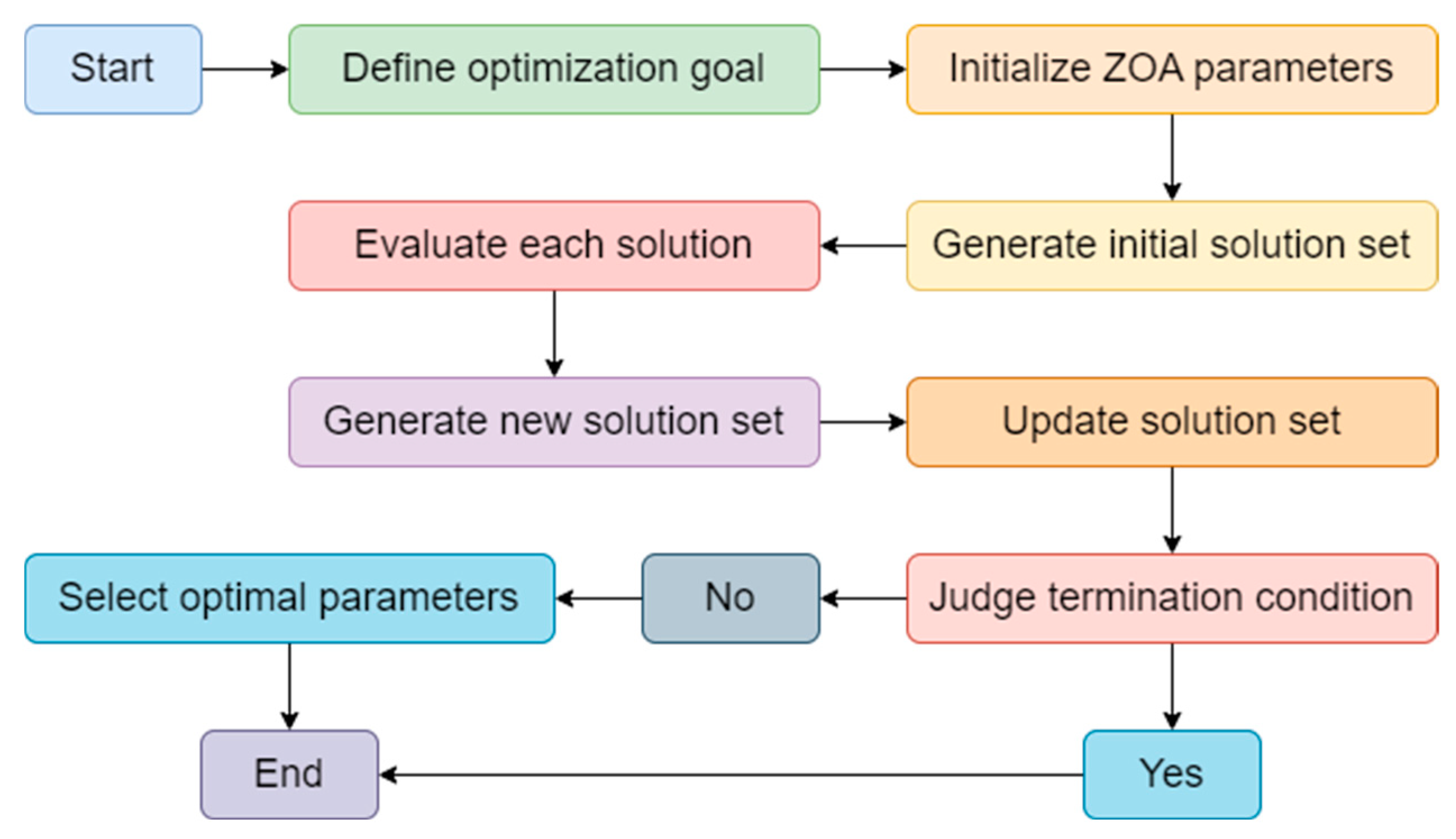 Electronics 13 04892 g003
