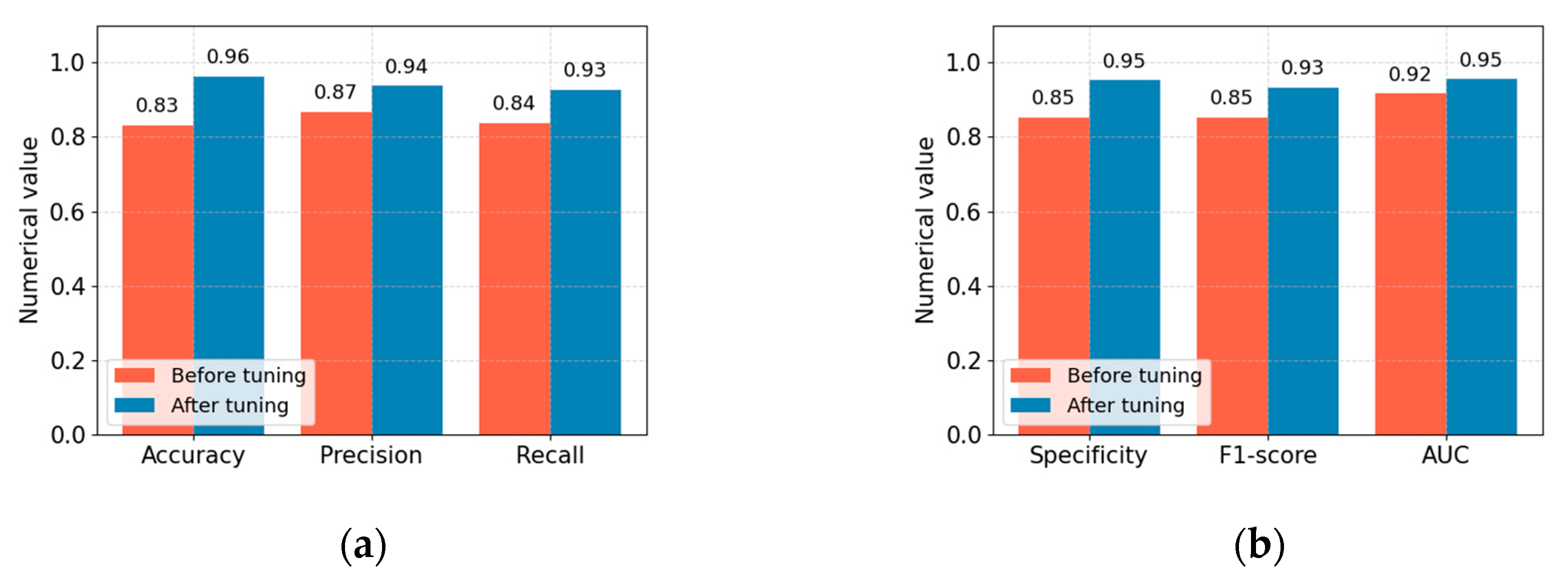 Electronics 13 04892 g004