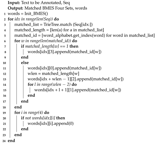 Electronics 13 04895 i001