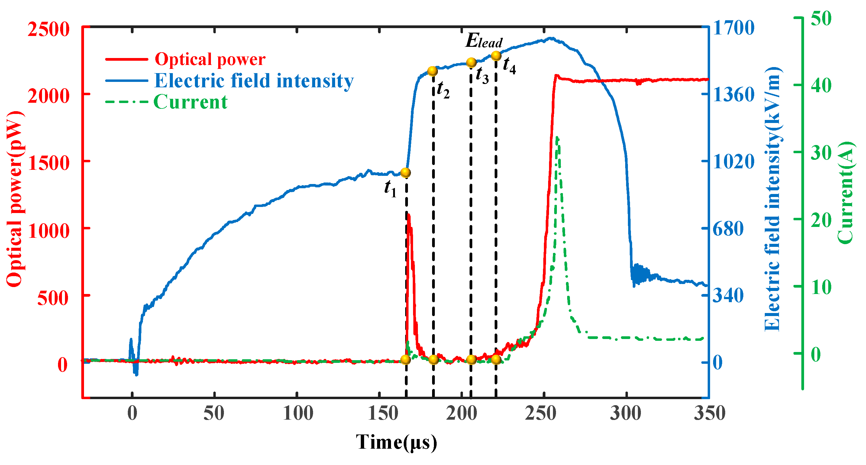 Electronics 13 04899 g002