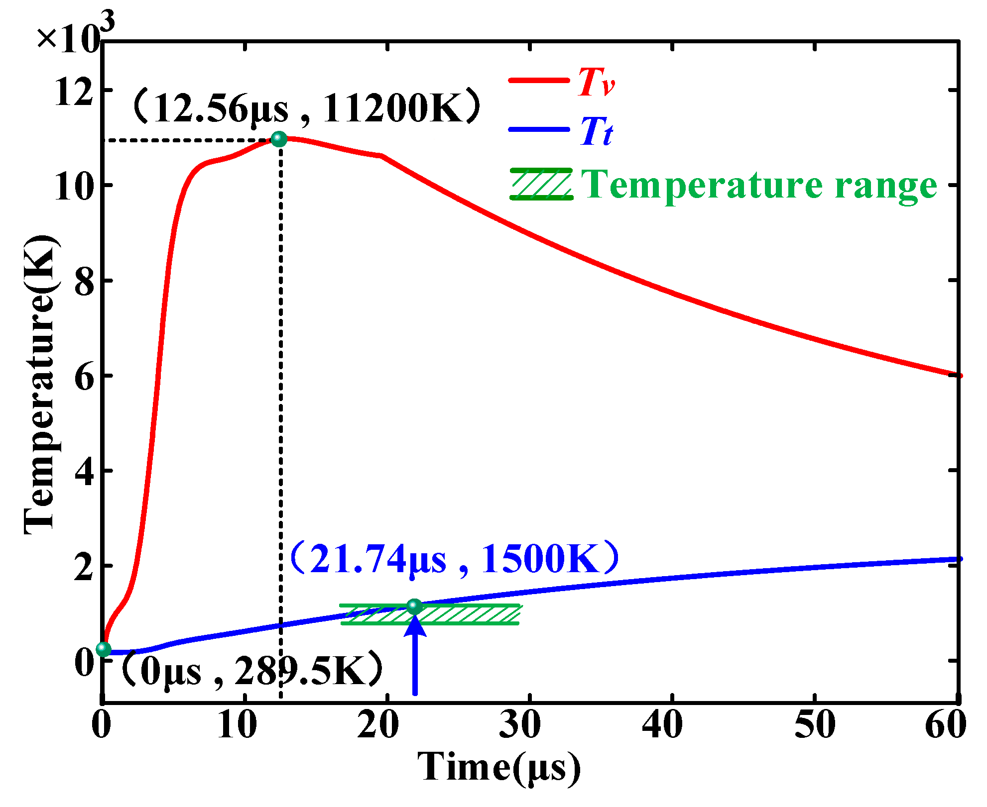 Electronics 13 04899 g005