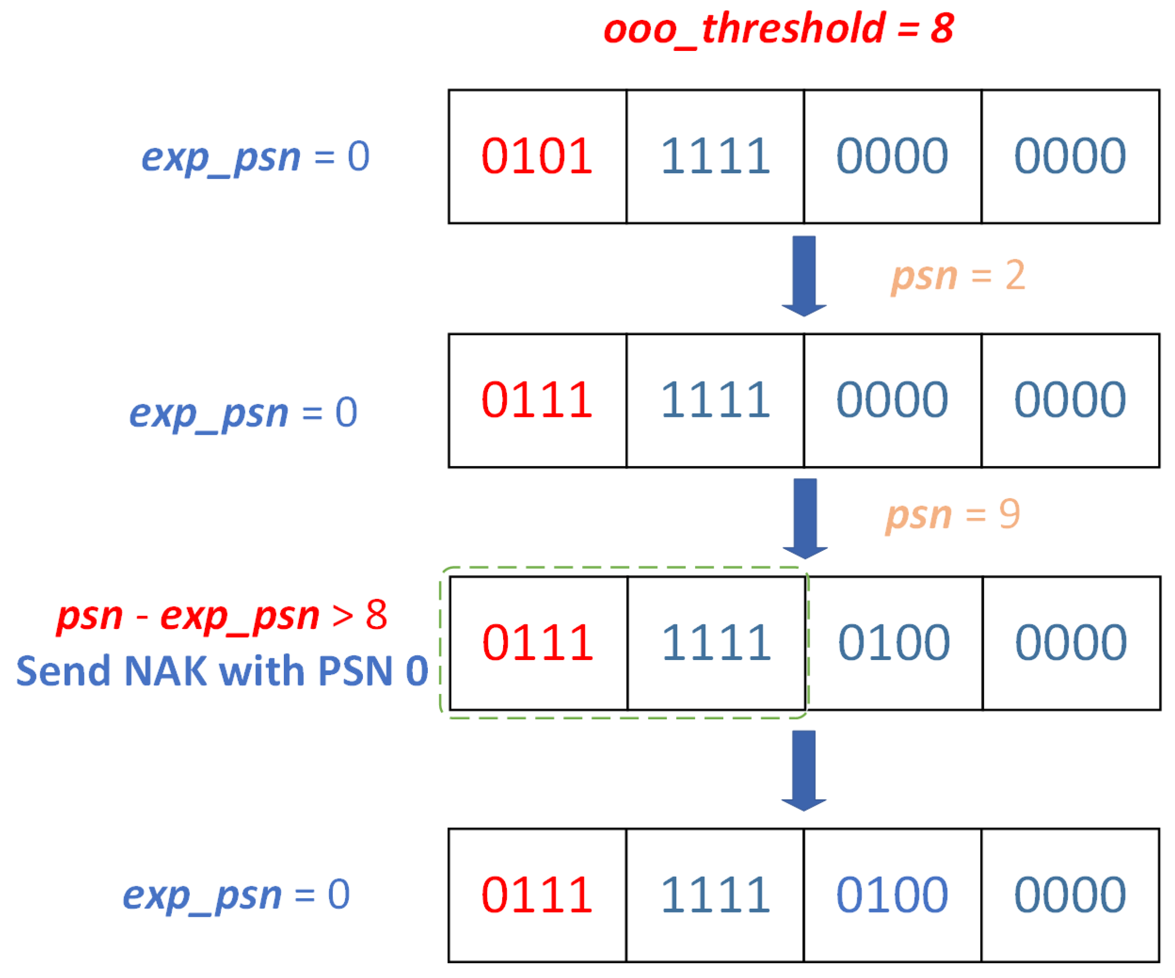 Electronics 13 04900 g007