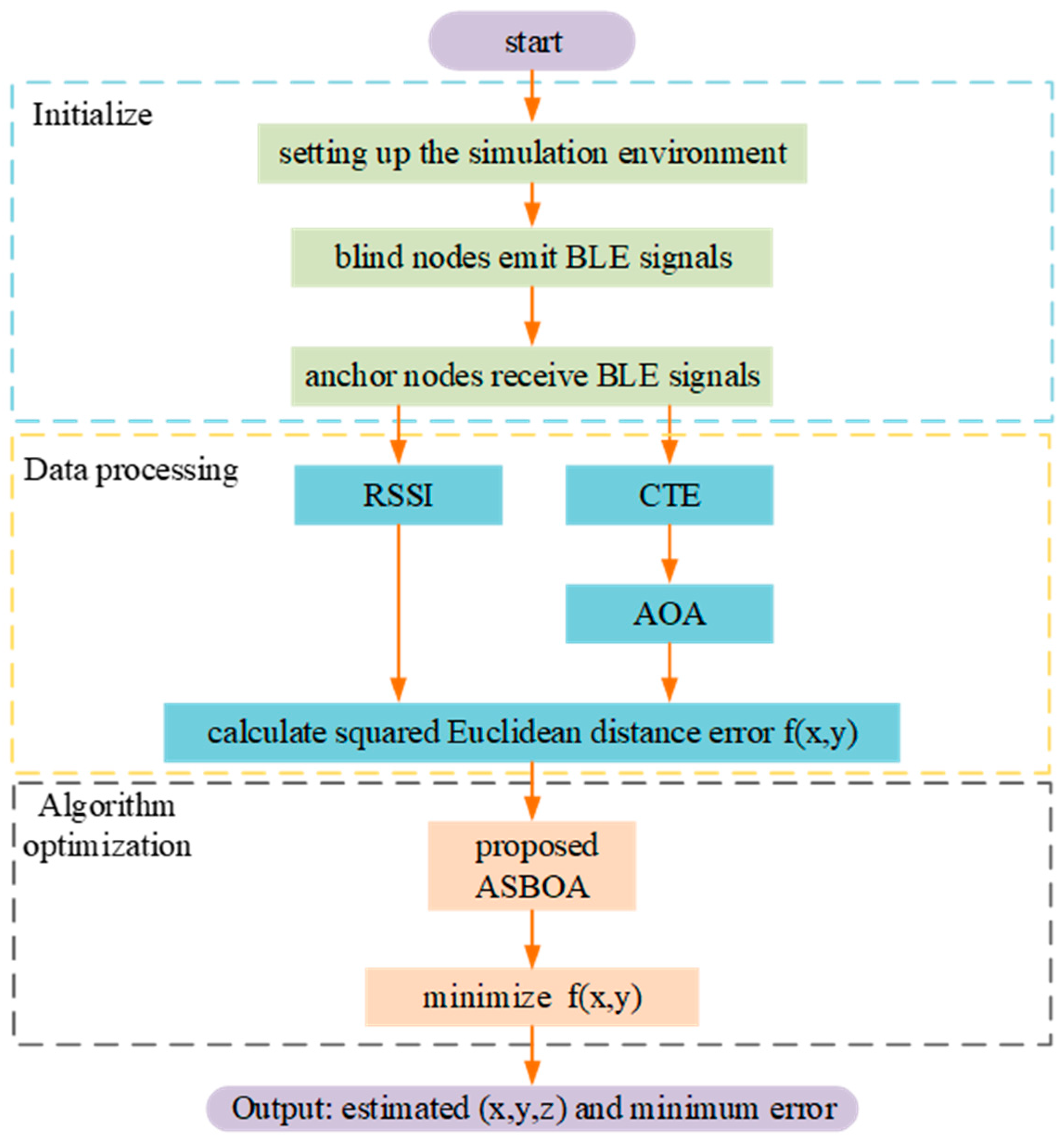 Electronics 13 04902 g008