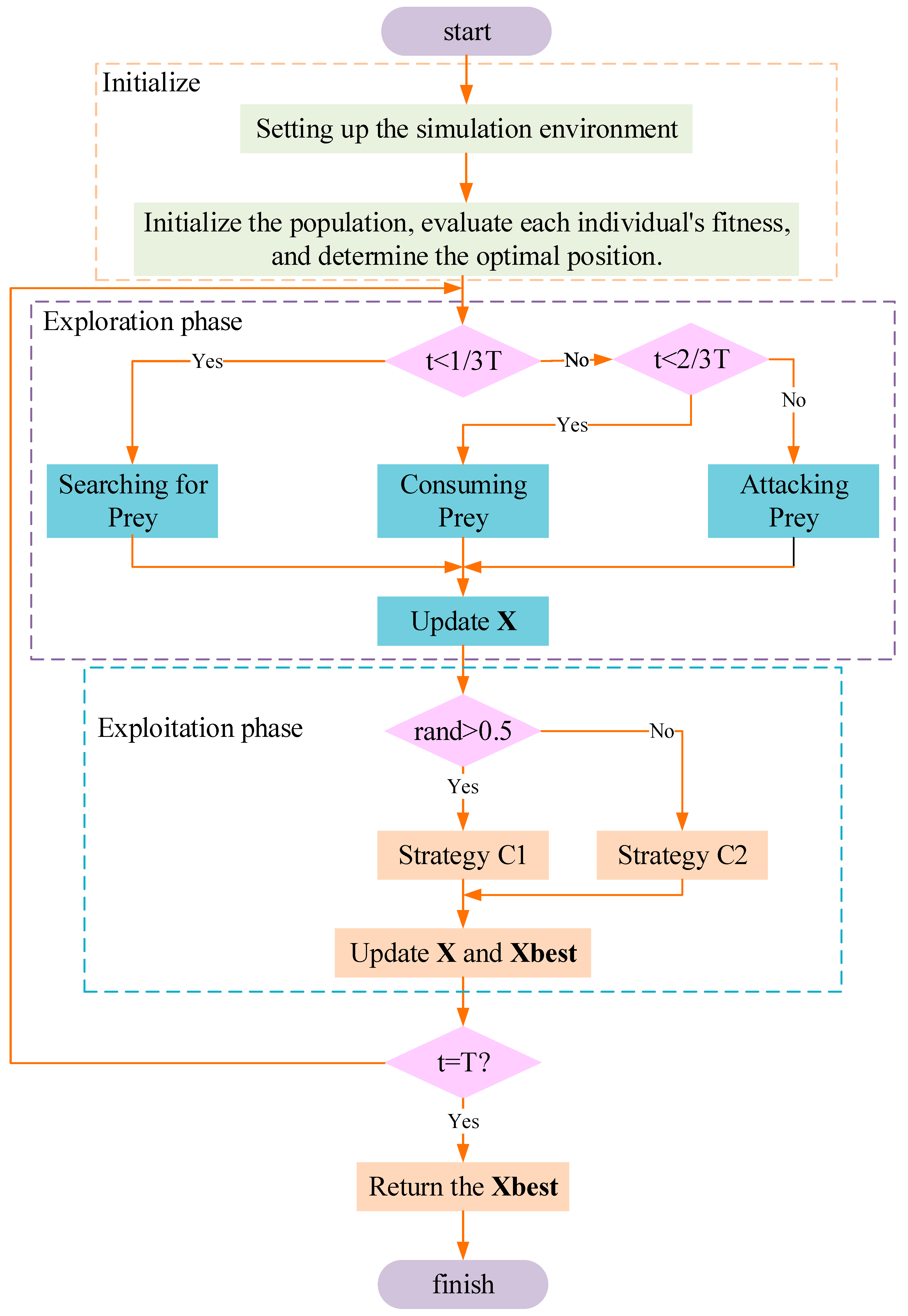 Electronics 13 04902 g009