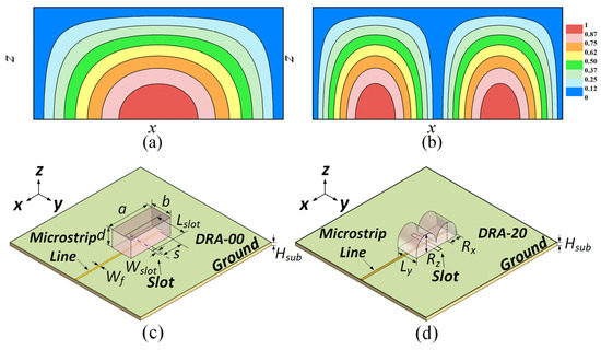 Three-Dimensionally Printed Dual-Slot-Fed Dielectric