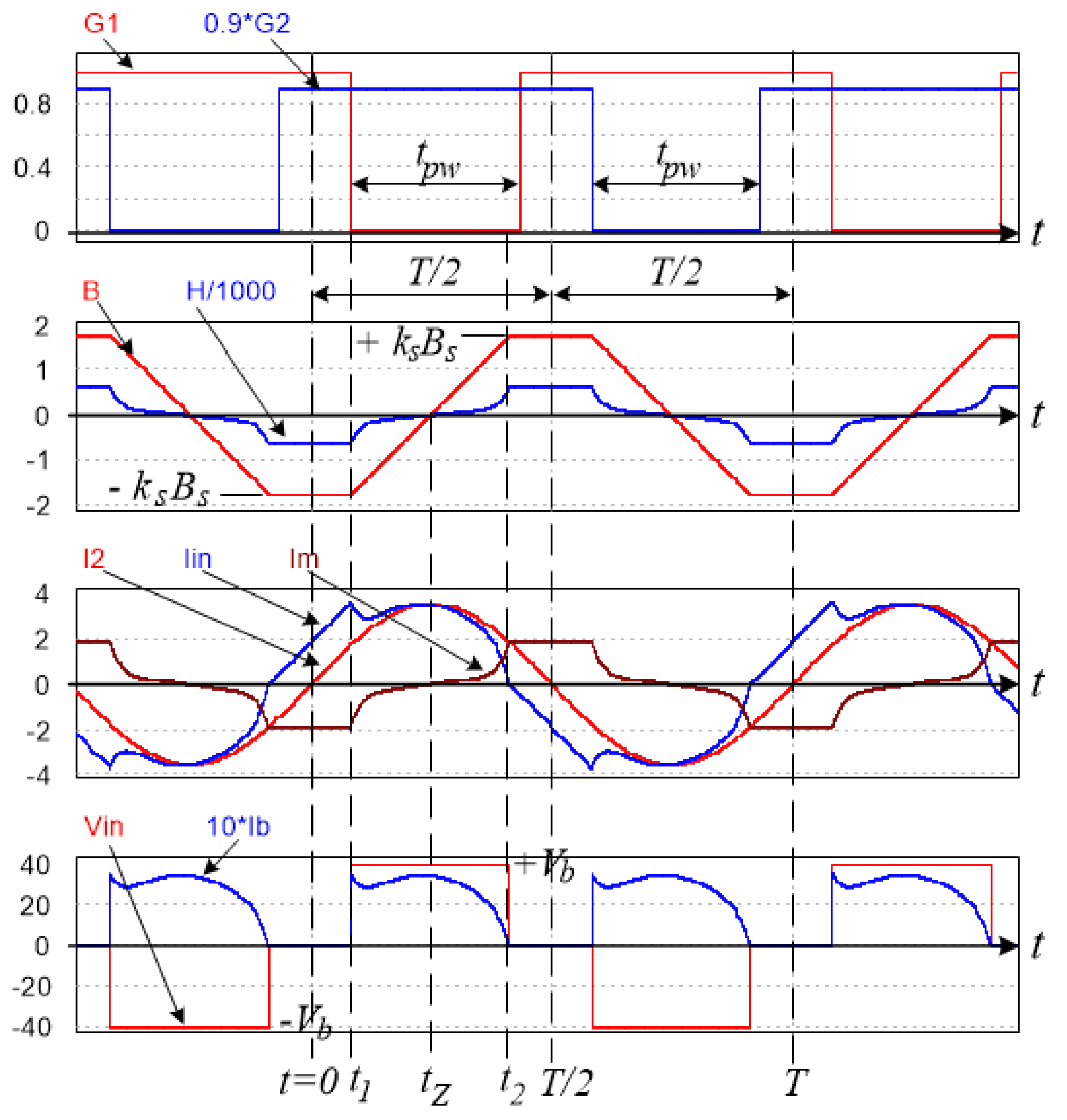 Electronics 13 04904 g006