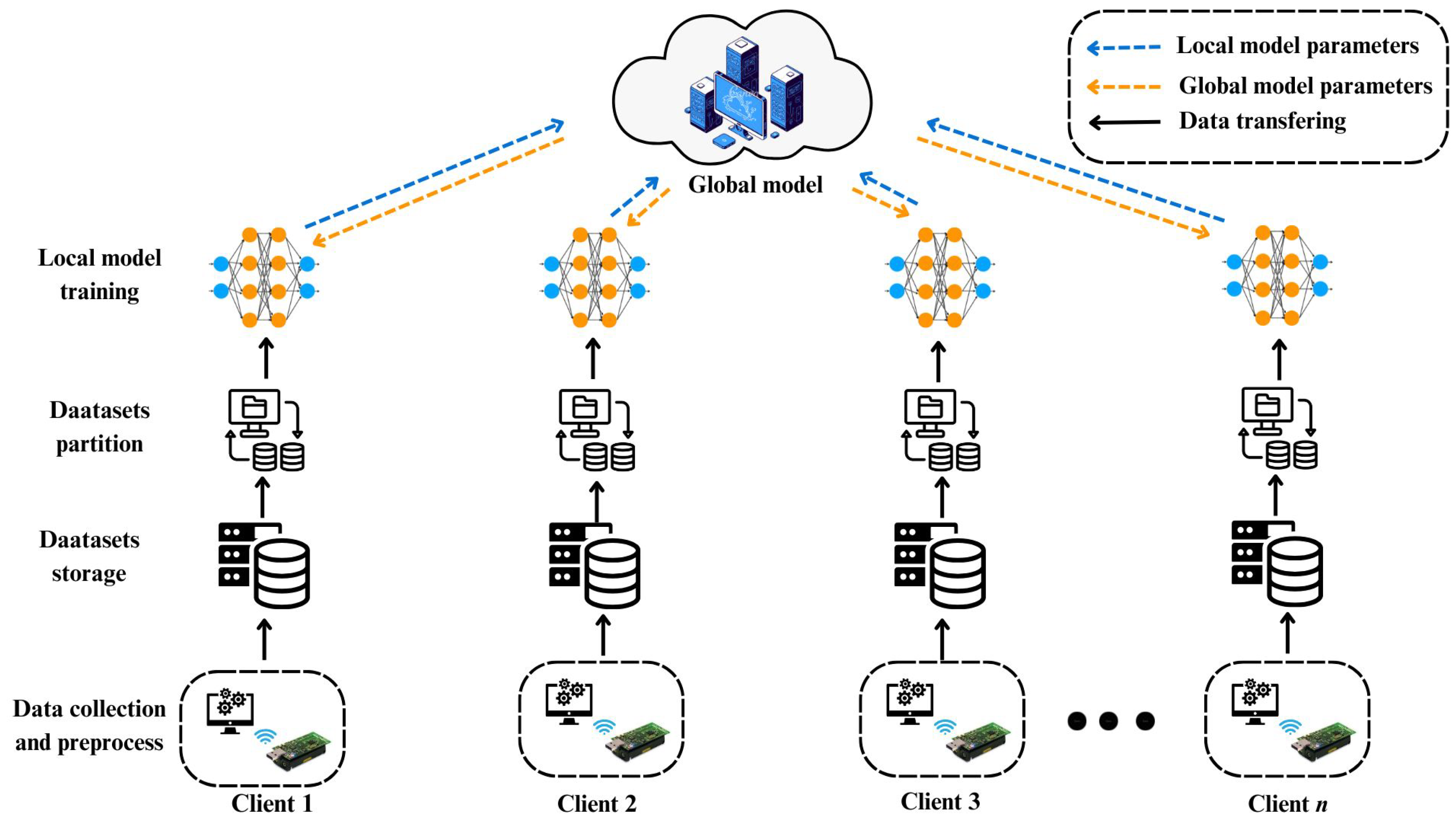 Electronics 13 04907 g005