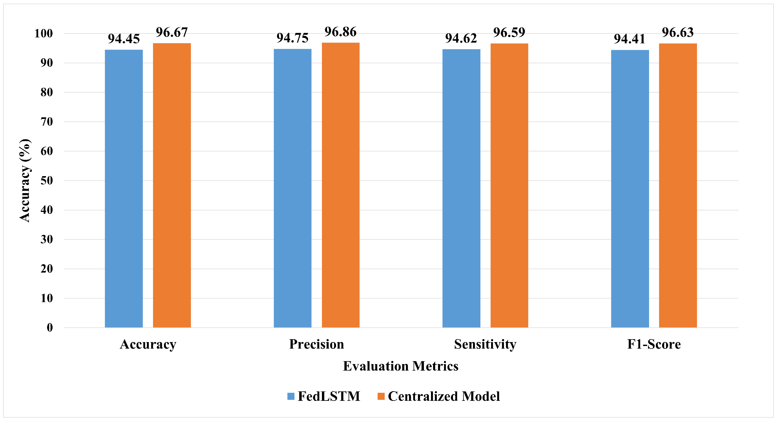 Electronics 13 04907 g006