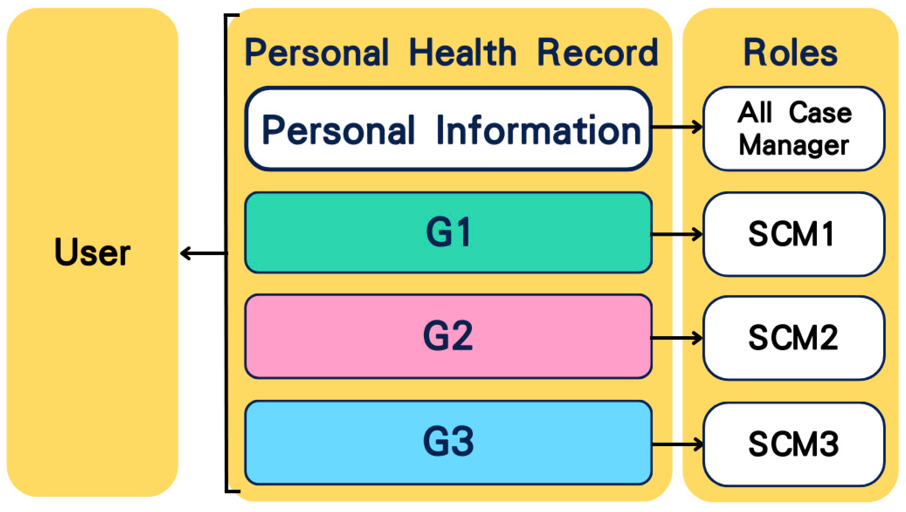 Electronics 13 04909 g003