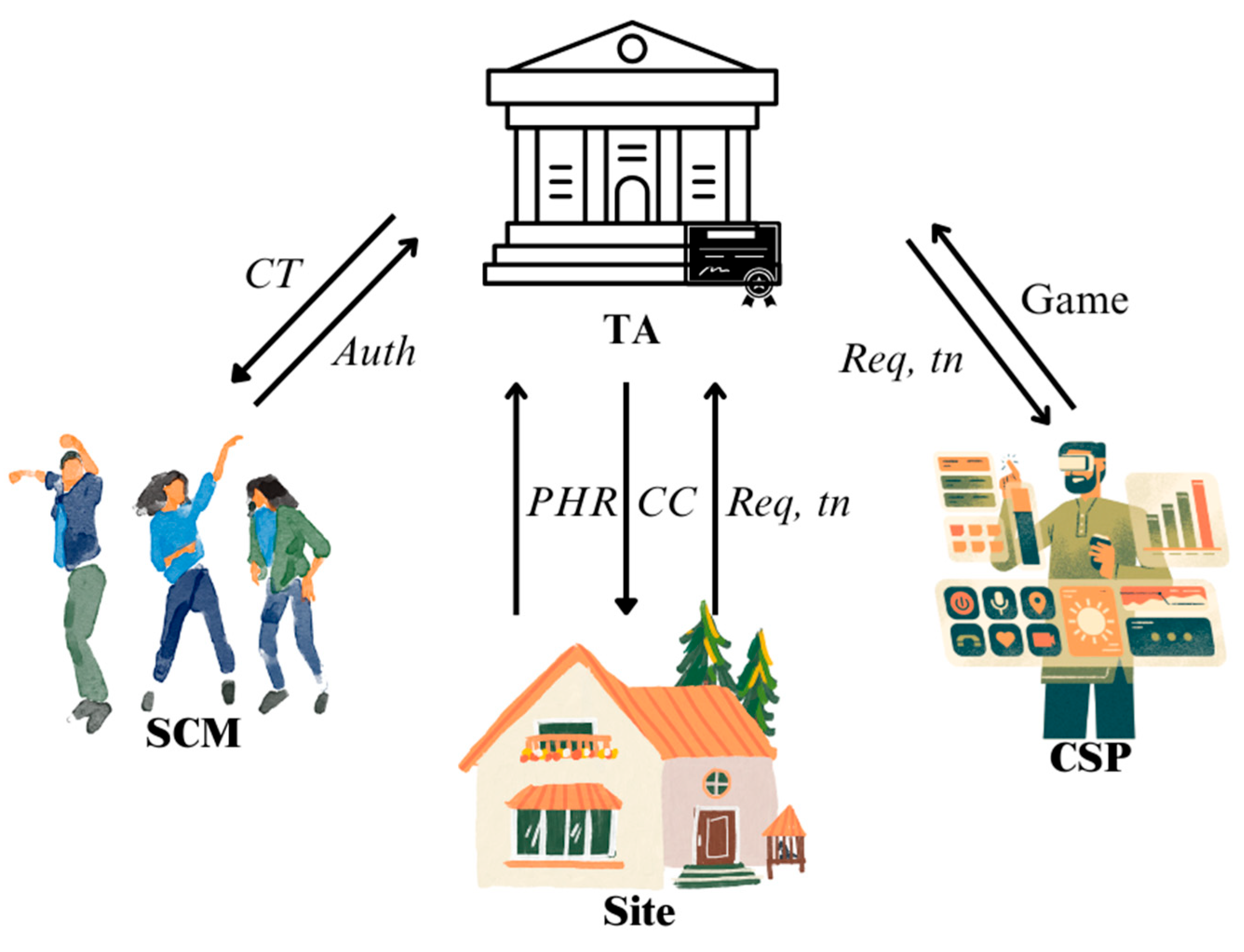 Electronics 13 04909 g005