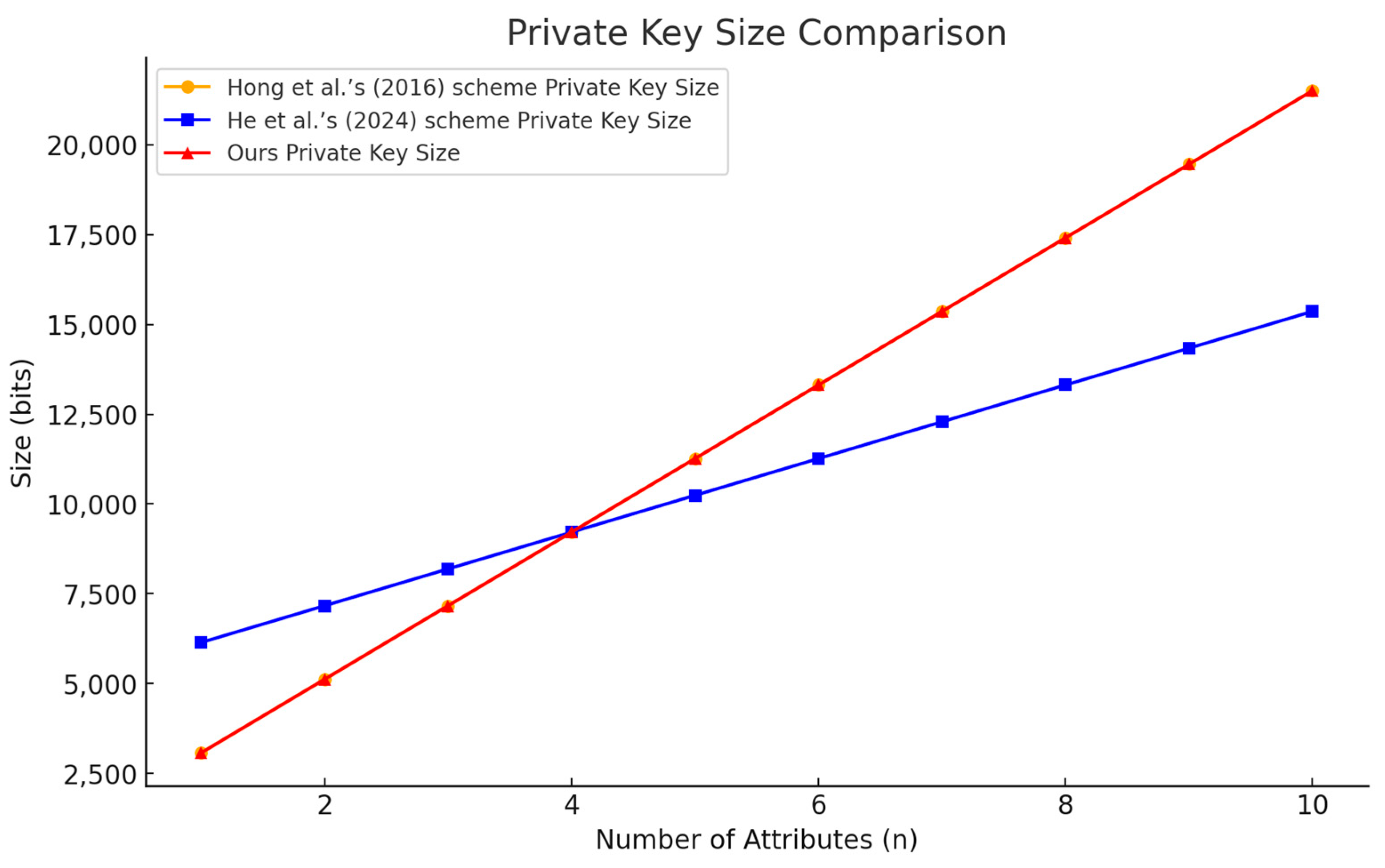 Electronics 13 04909 g010