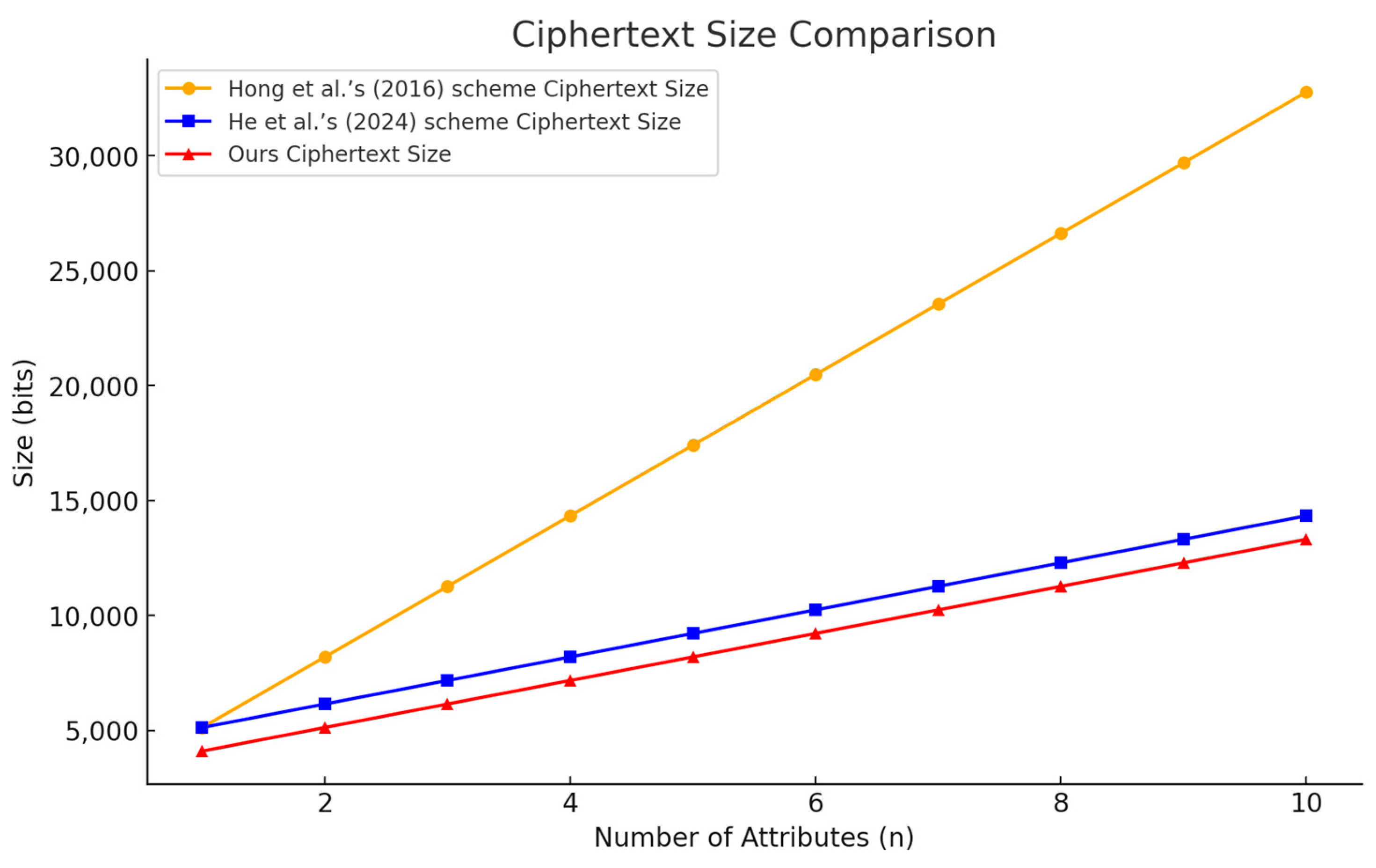 Electronics 13 04909 g011
