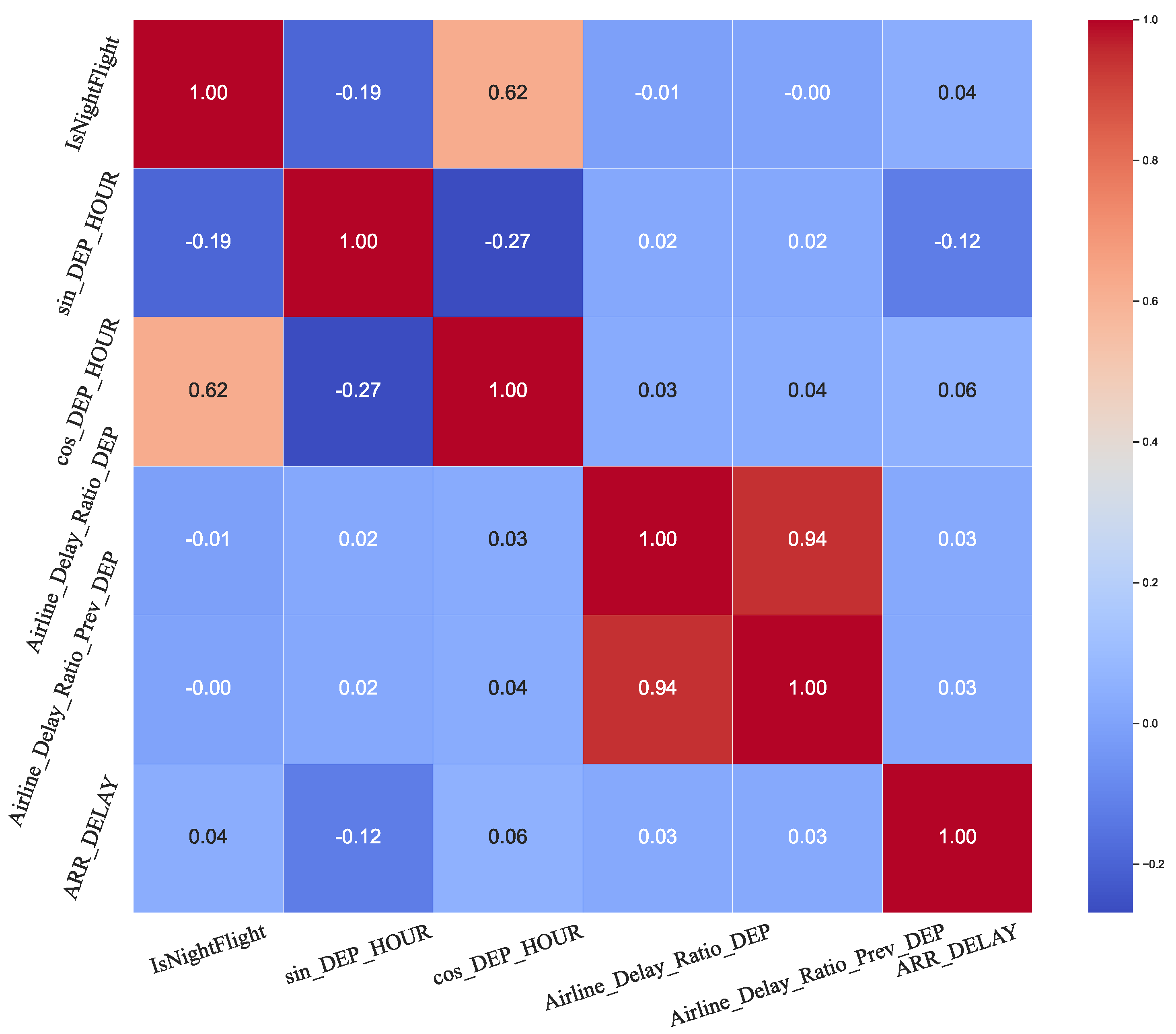 Electronics 13 04910 g013