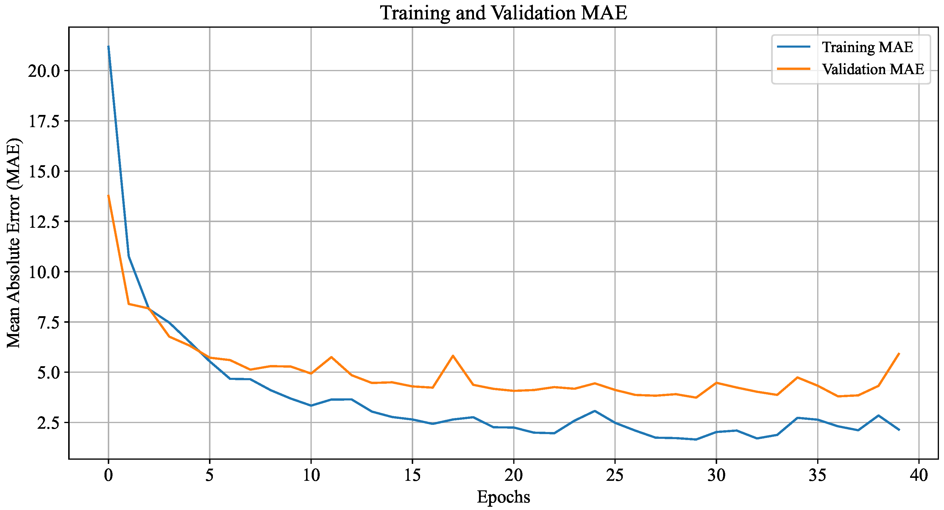 Spatio-Temporal Feature Engineering and Selection-Based Flight Arrival ...
