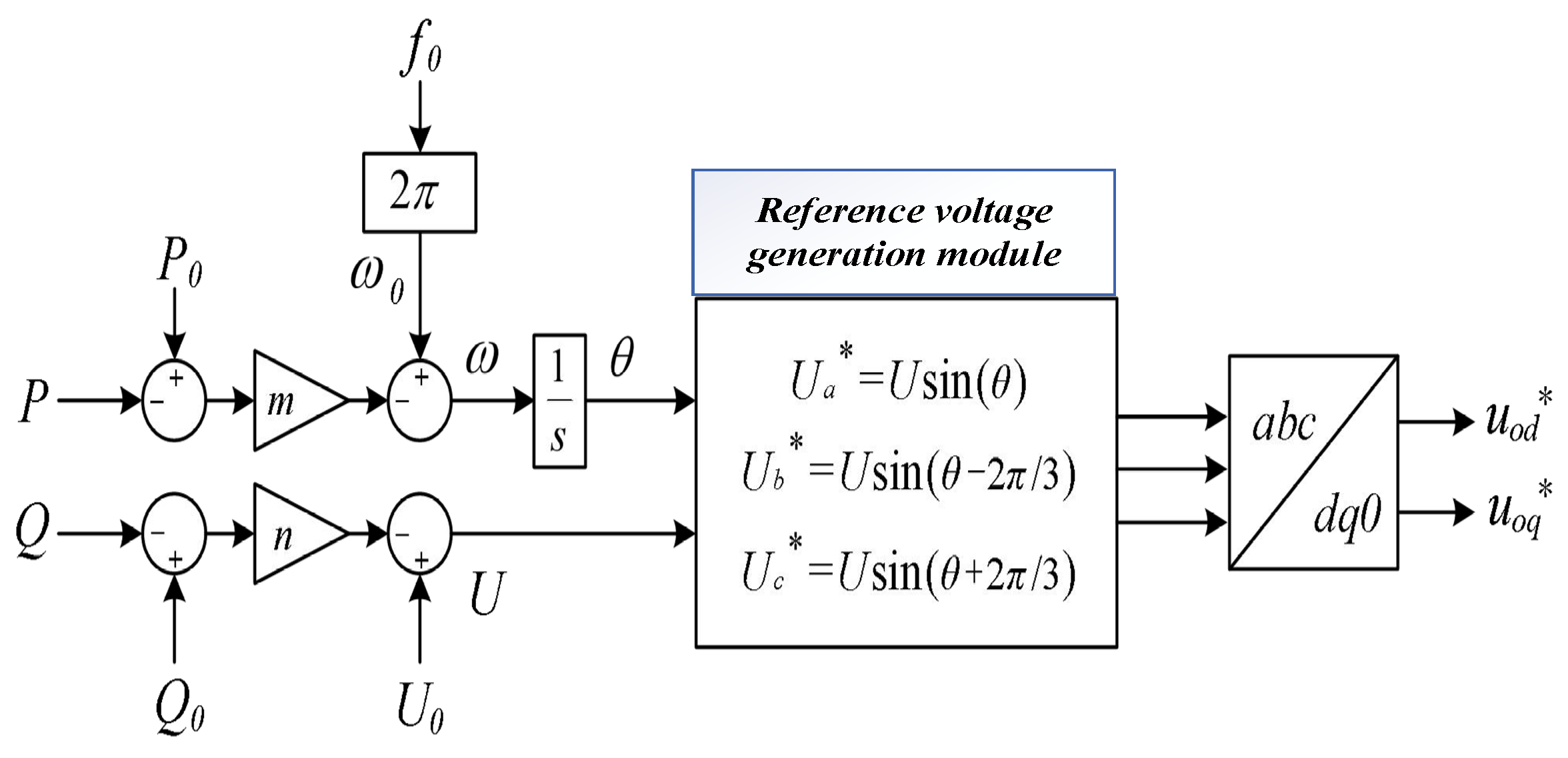 Electronics 13 04911 g003