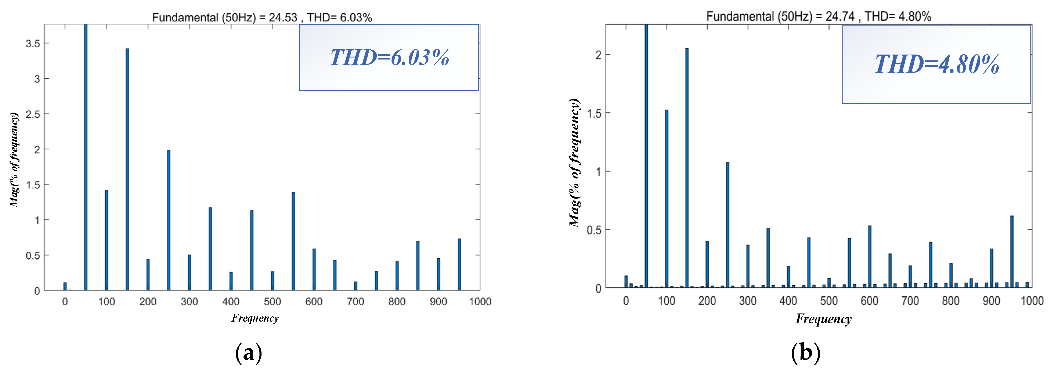 Electronics 13 04911 g016