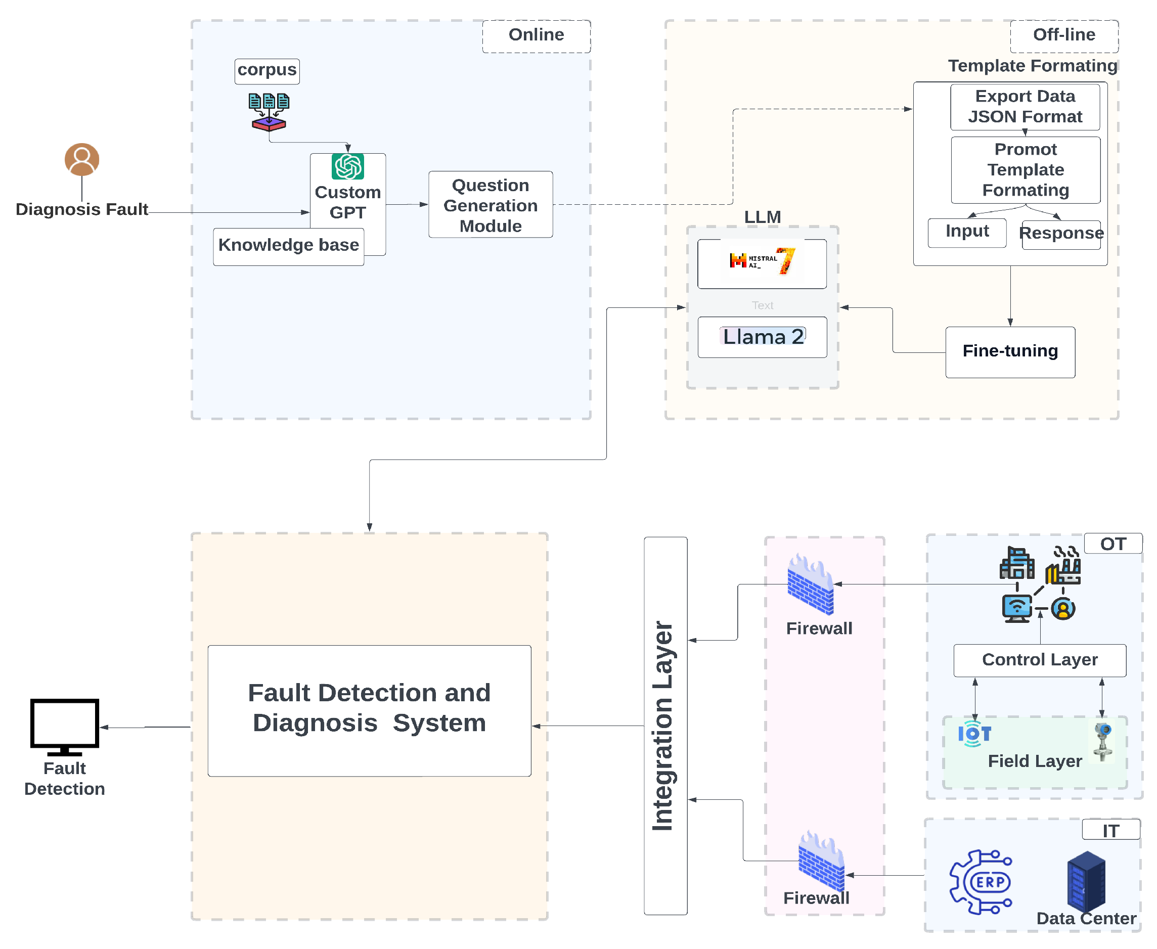 Electronics 13 04912 g005