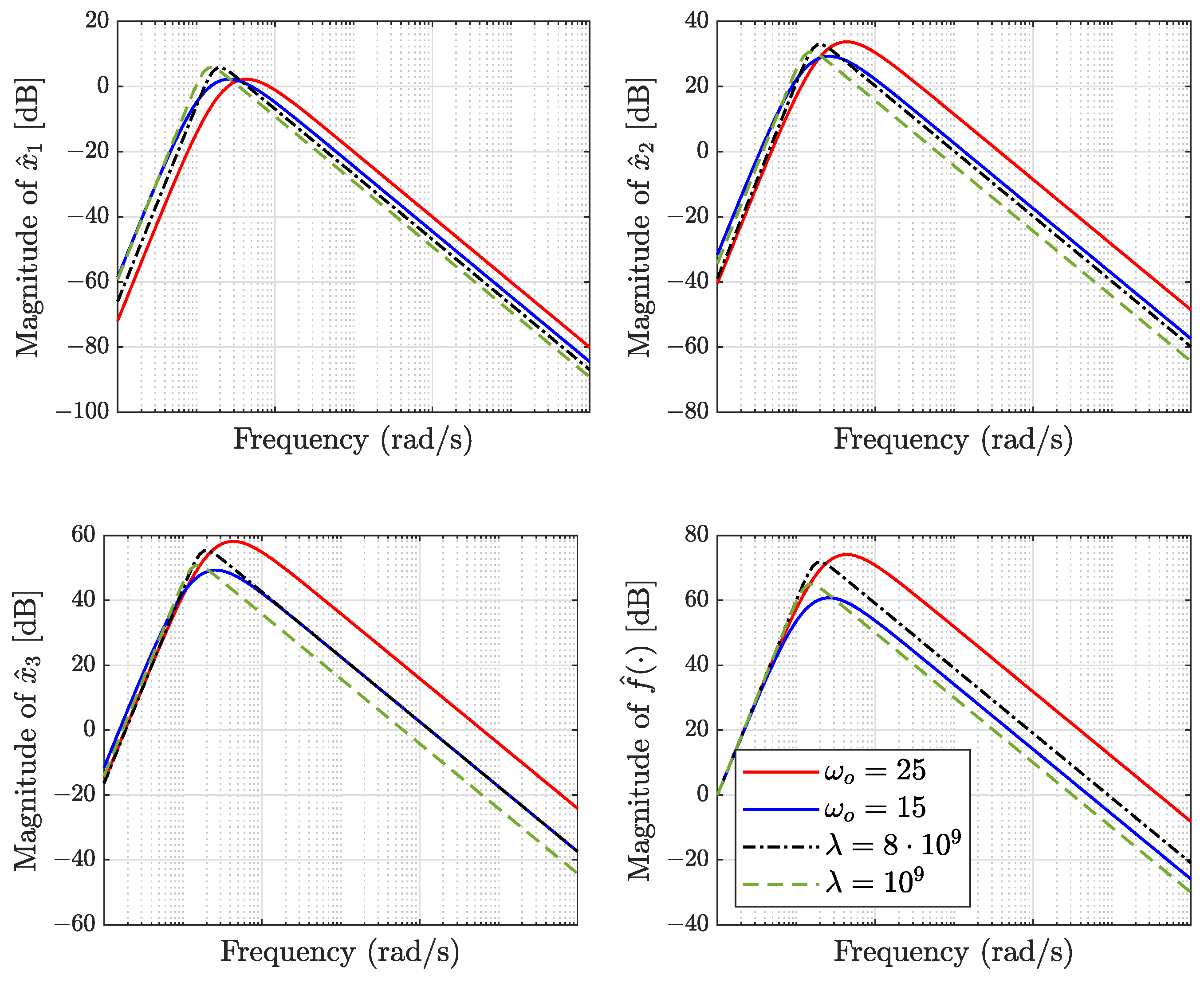 Electronics 13 04916 g009