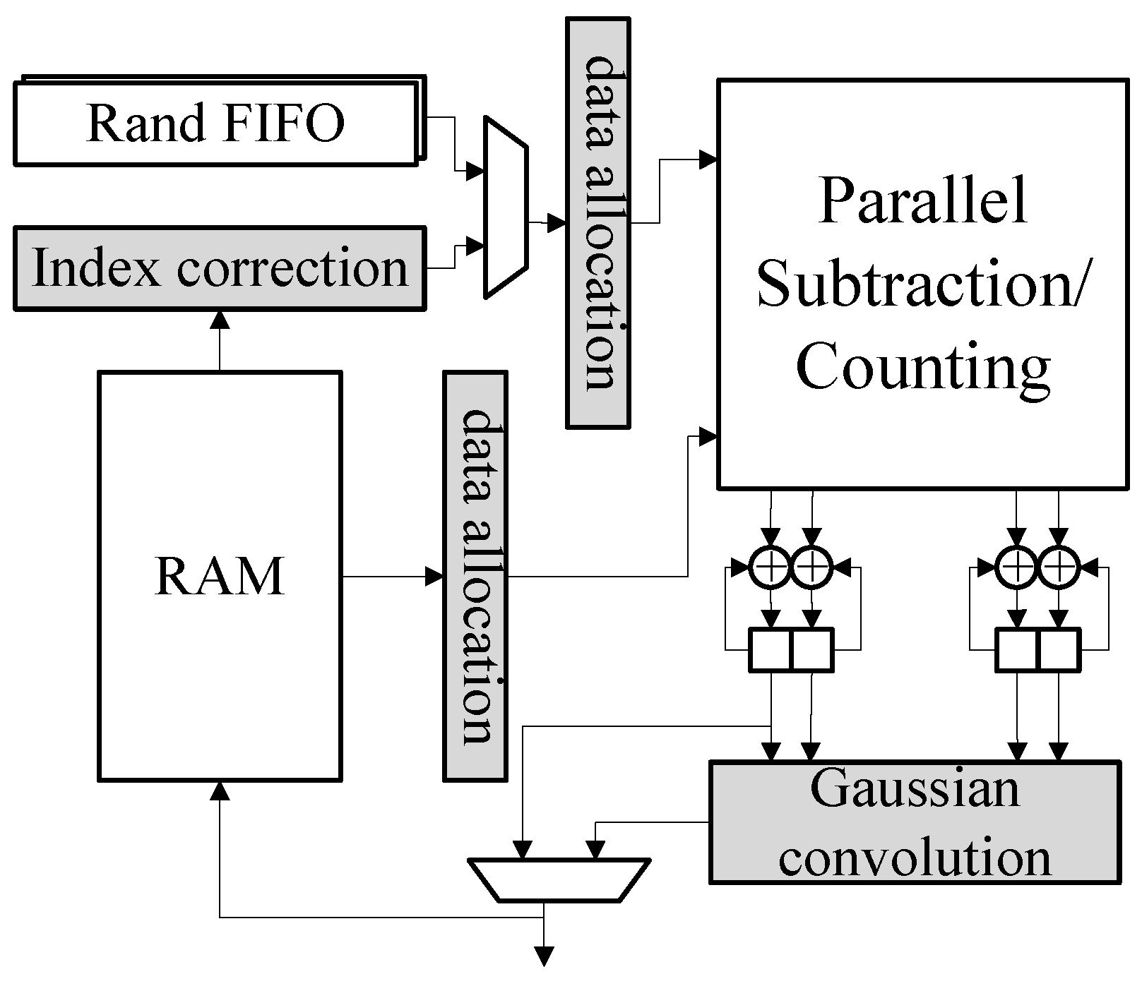 Energy-Efficient Reconfigurable Acceleration Engine for Polynomial 