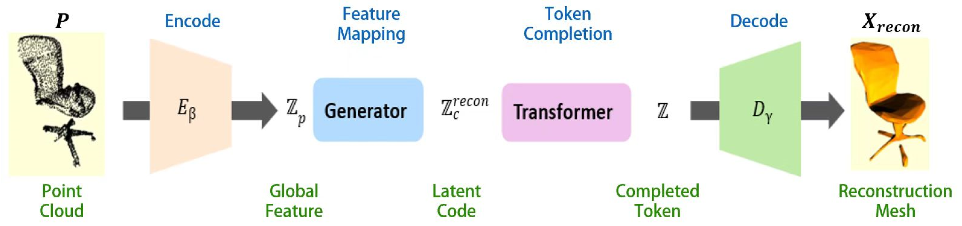 Electronics 13 04922 g002