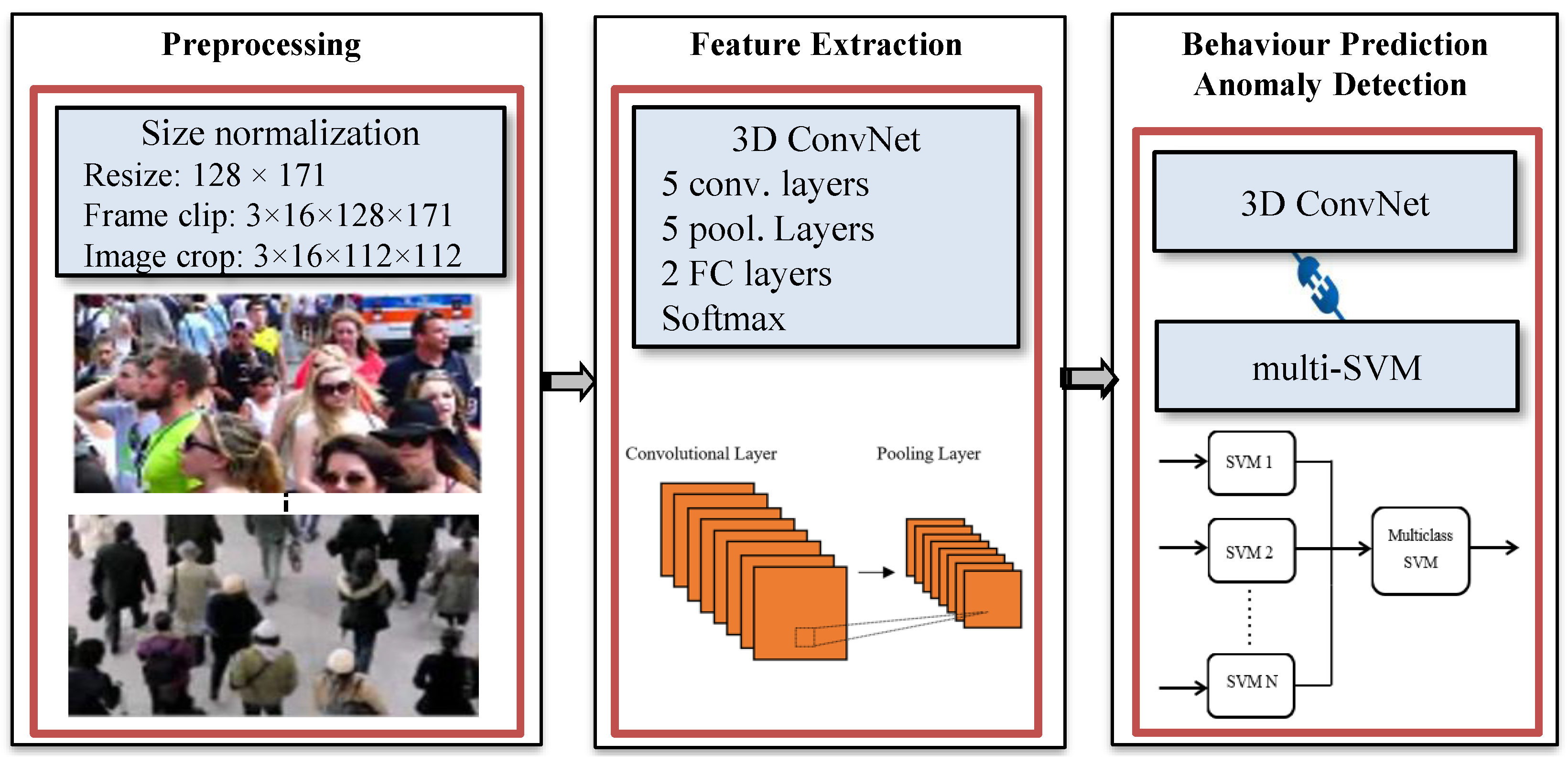 Electronics 13 04925 g001