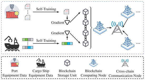 A Blockchain Multi-Chain Federated Learning Framework for