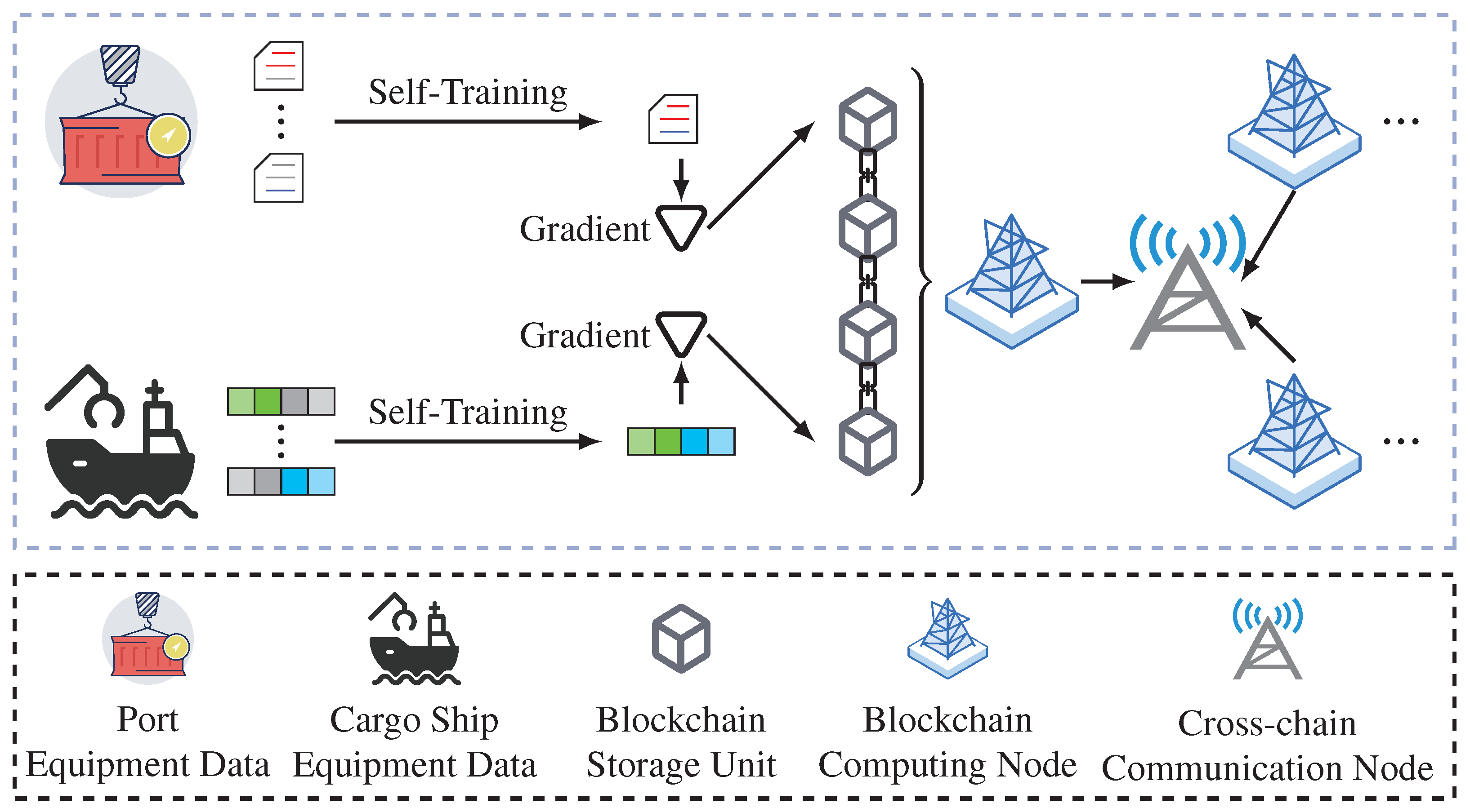 A Blockchain Multi-Chain Federated Learning Framework for
