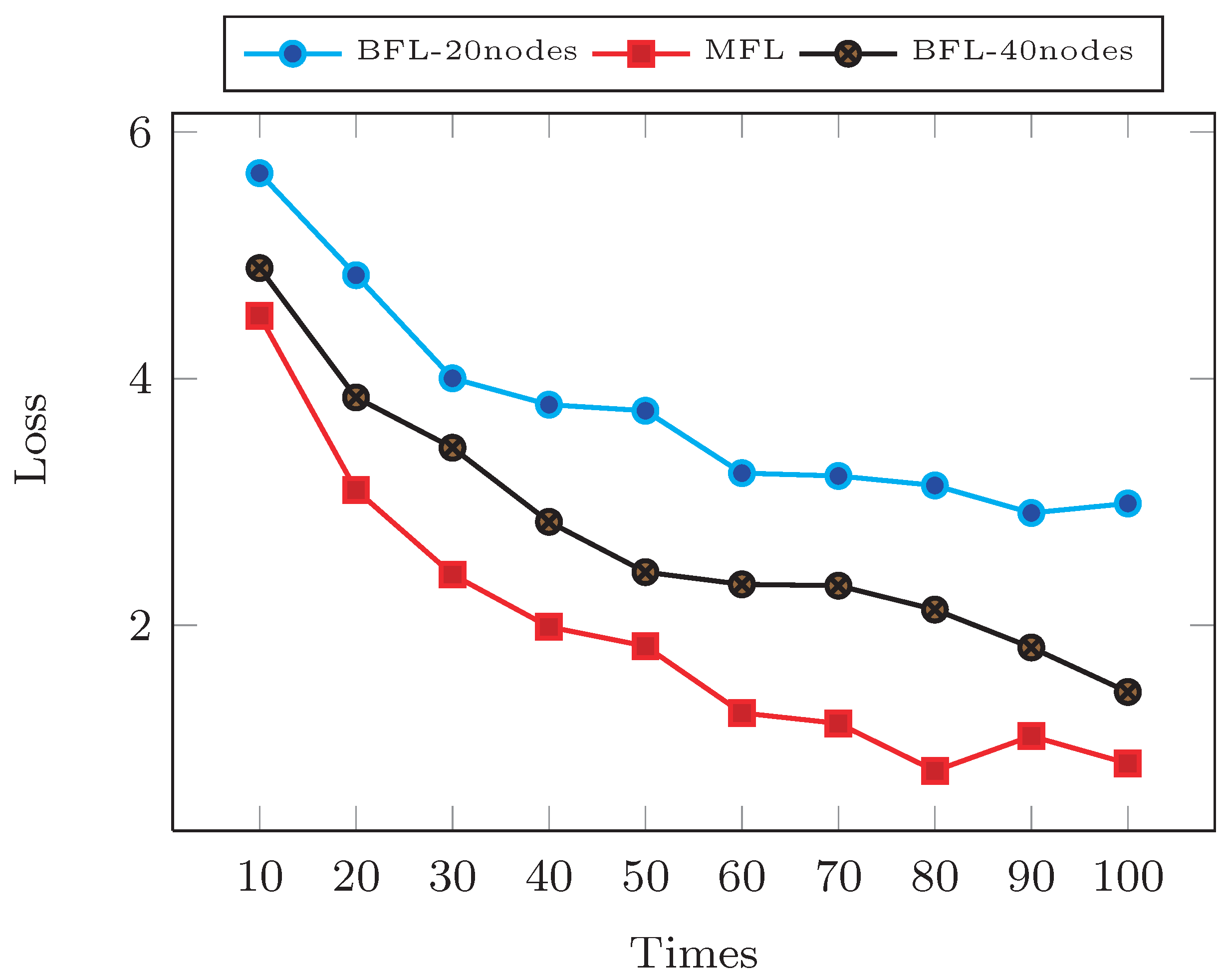 Electronics 13 04926 g005