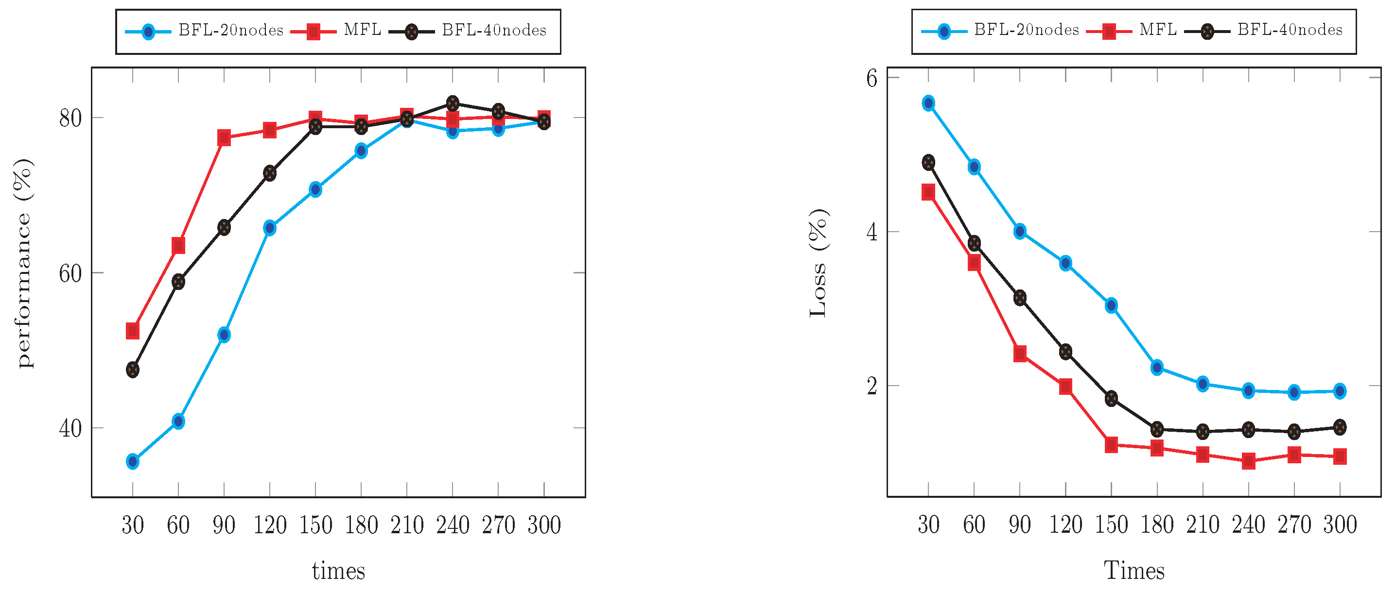 Electronics 13 04926 g006