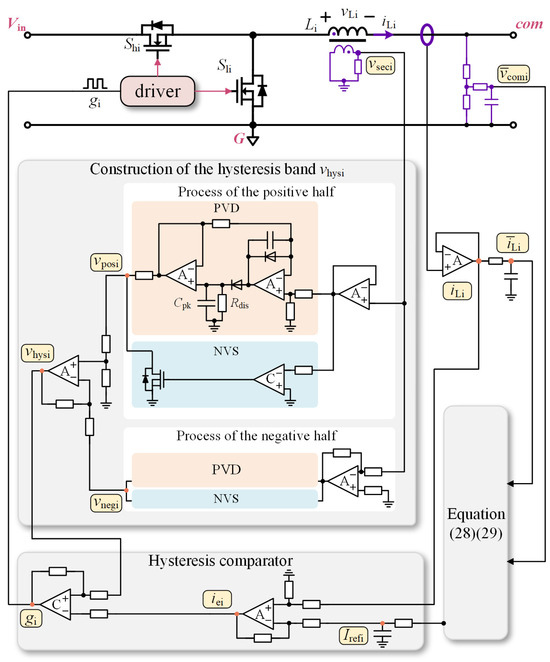 A Hysteresis Current Controller for the Interleaving Operation of
